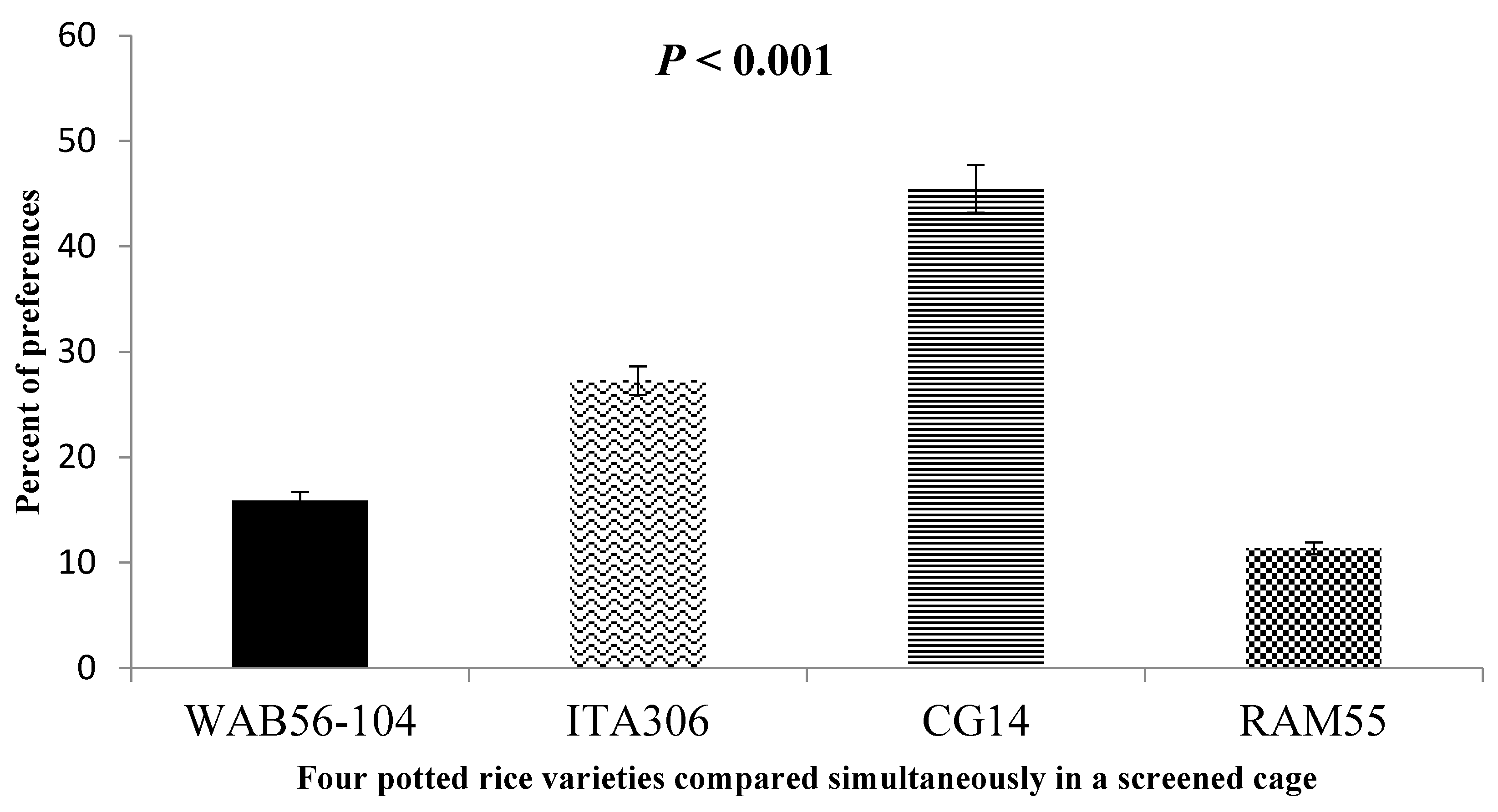 Insects 16 00752 g004