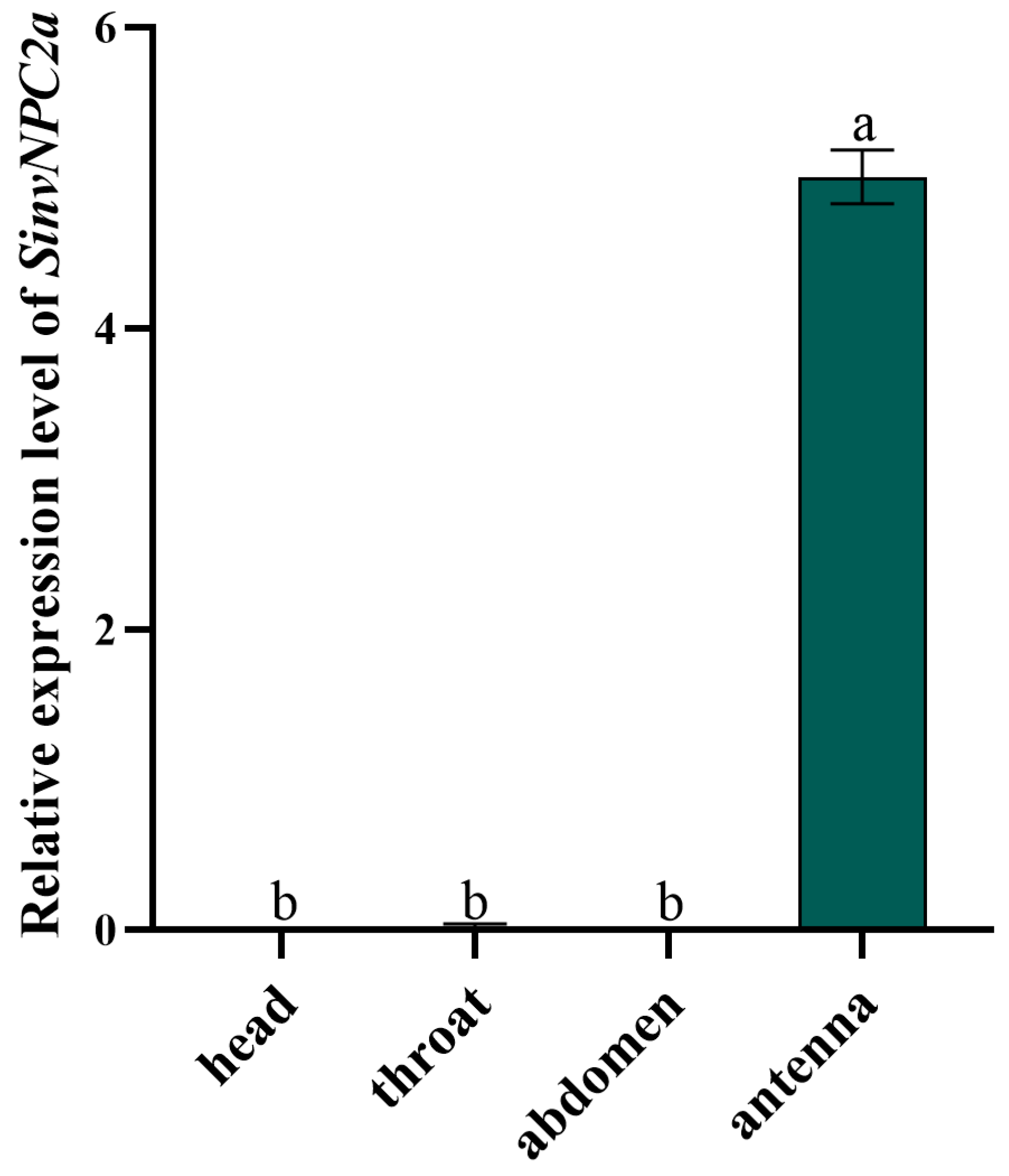 Insects 16 00766 g003