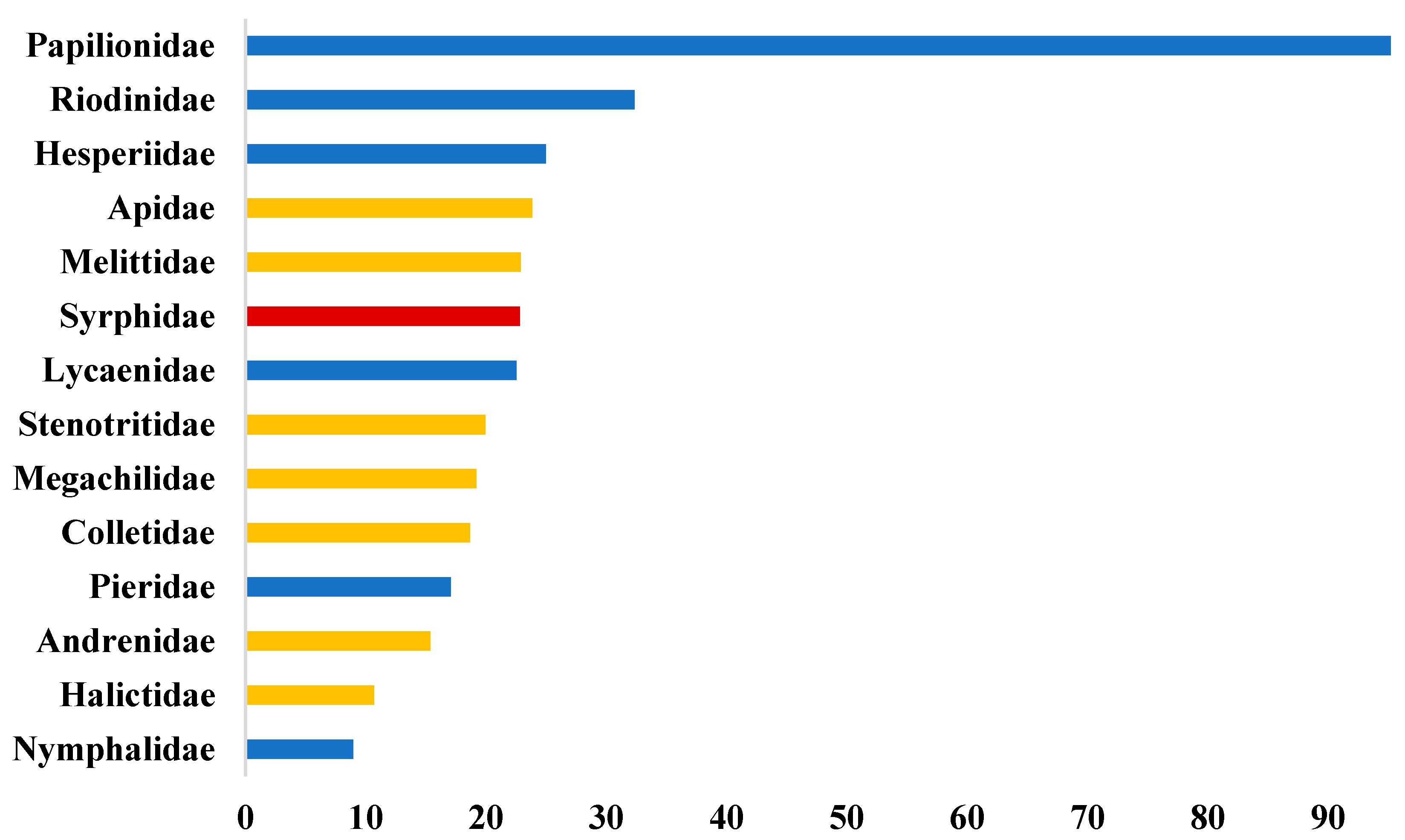 Insects 16 00769 g001 Insects 16 00769 g001