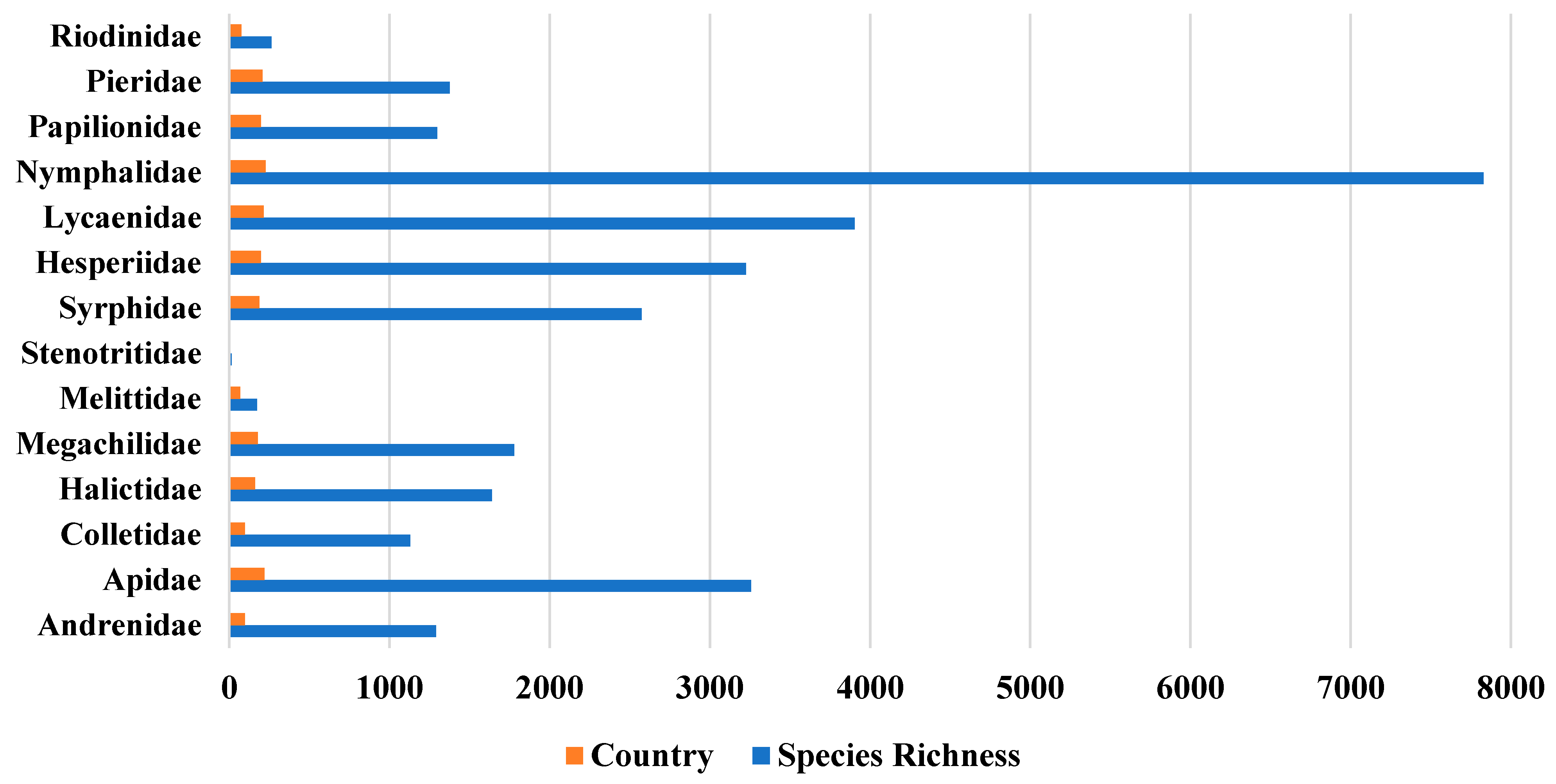 Insects 16 00769 g003 Insects 16 00769 g003