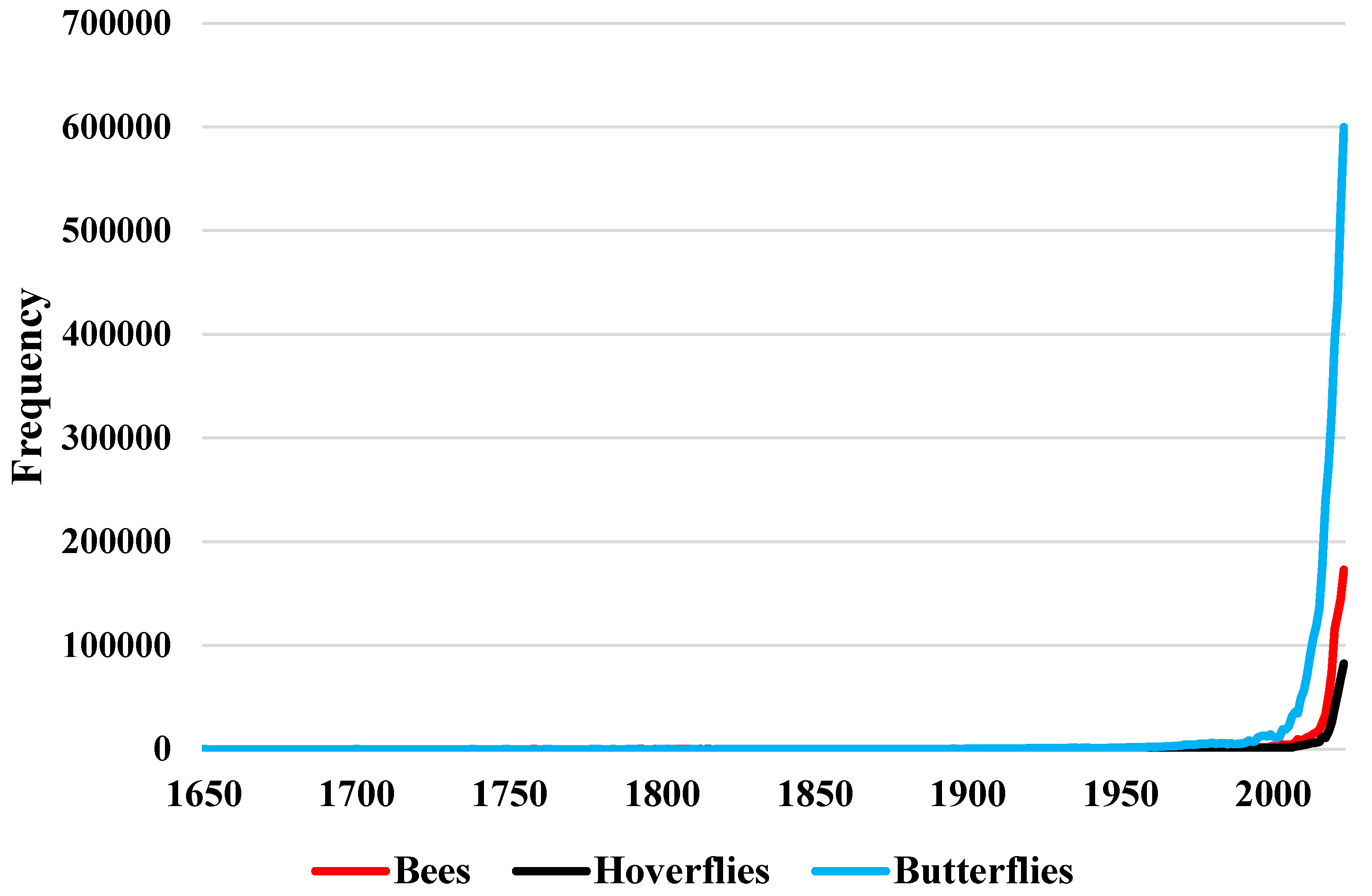Insects 16 00769 g004 Insects 16 00769 g004