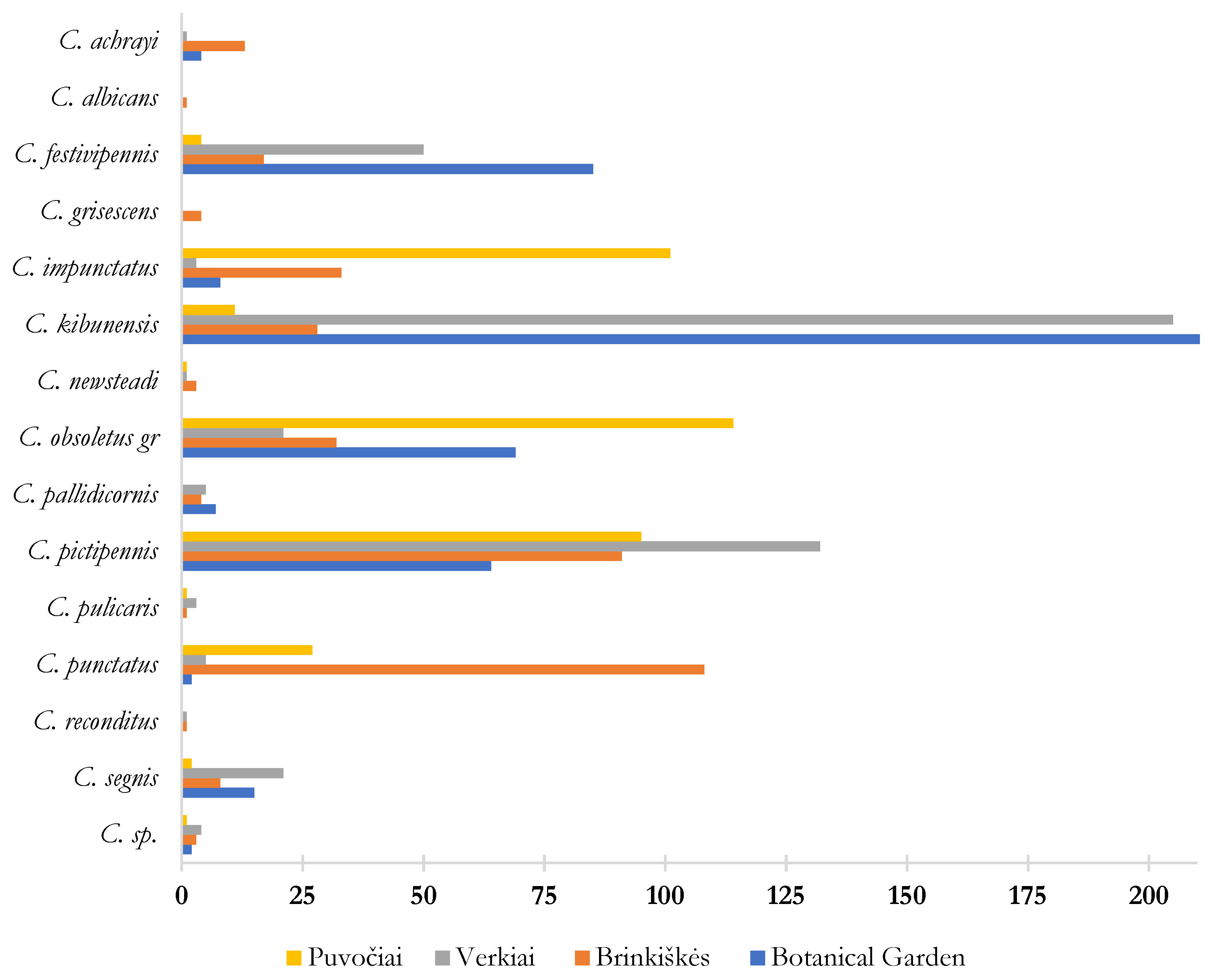 Insects 16 00770 g003
