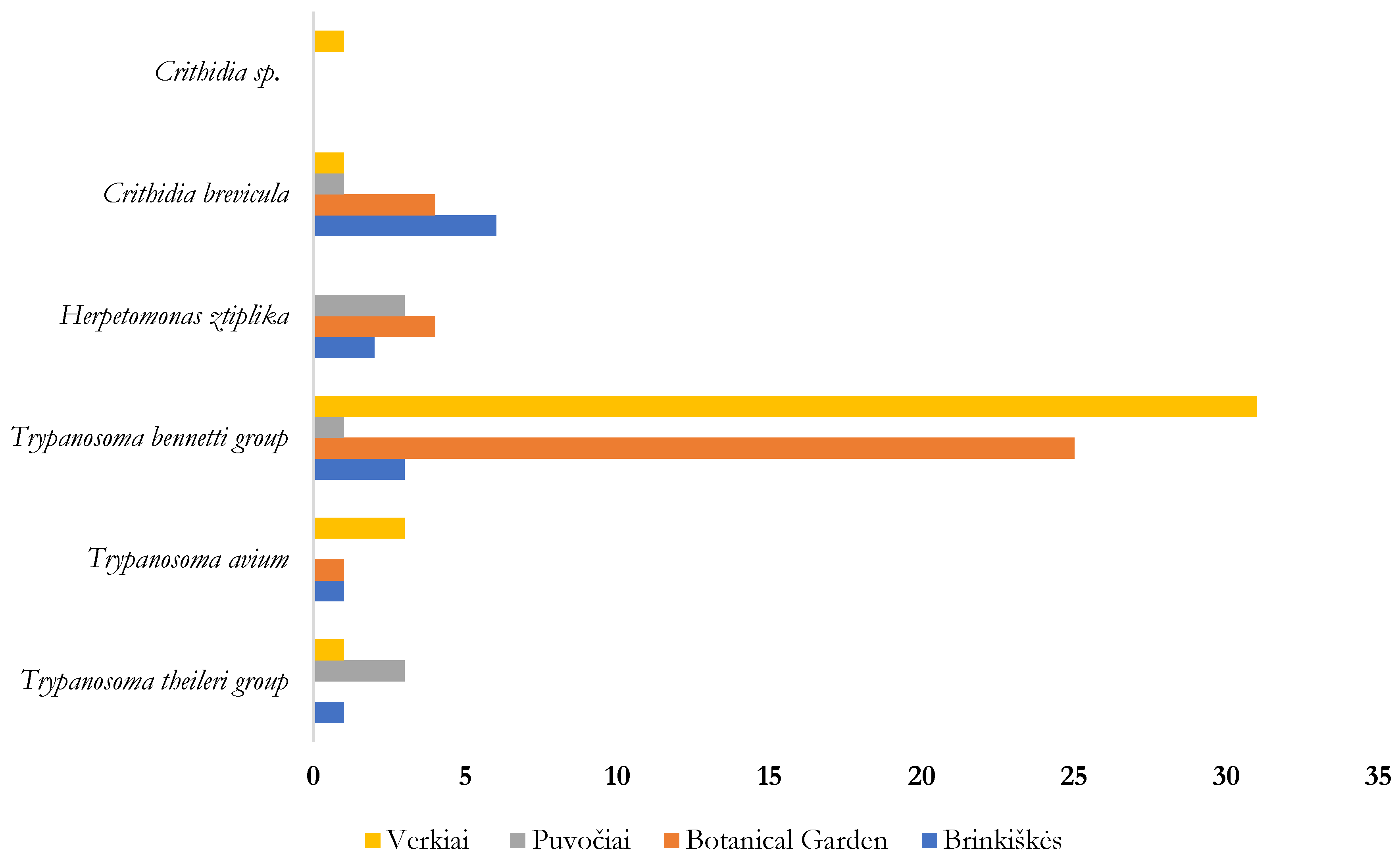 Insects 16 00770 g008