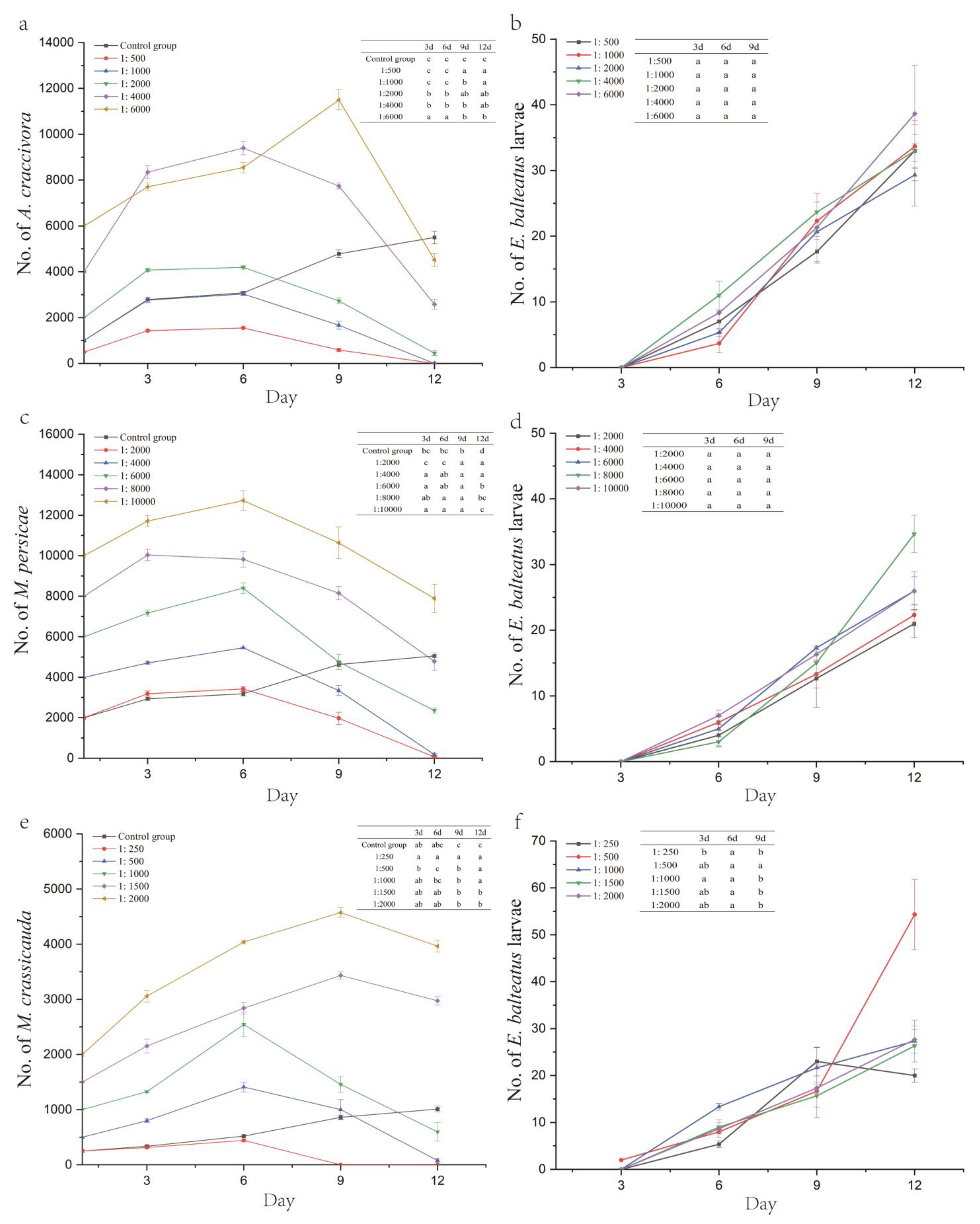 Insects 16 00774 g002