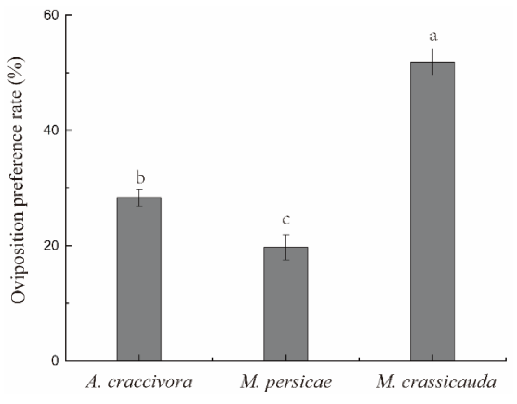 Insects 16 00774 g003