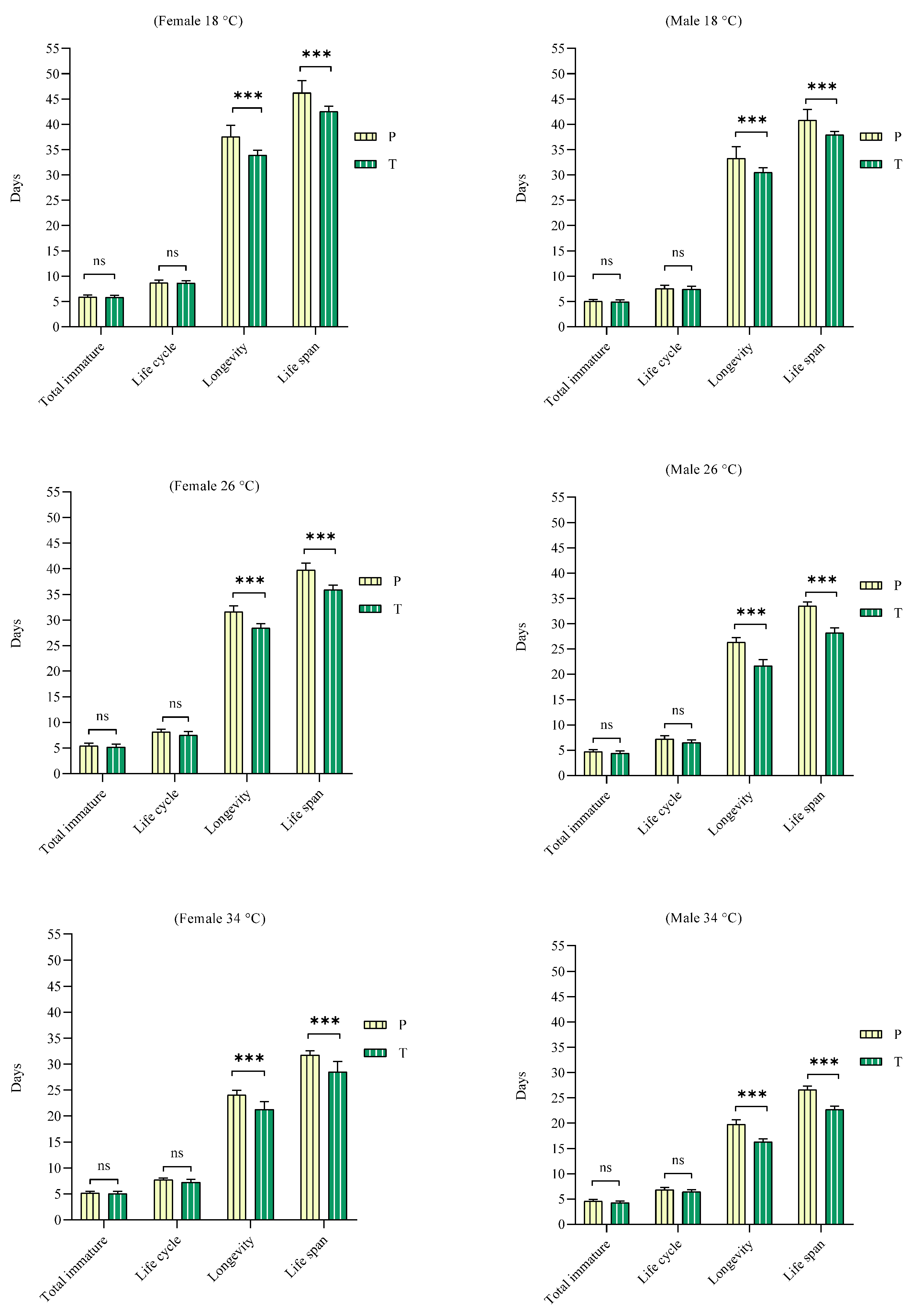 Insects 16 00777 g002