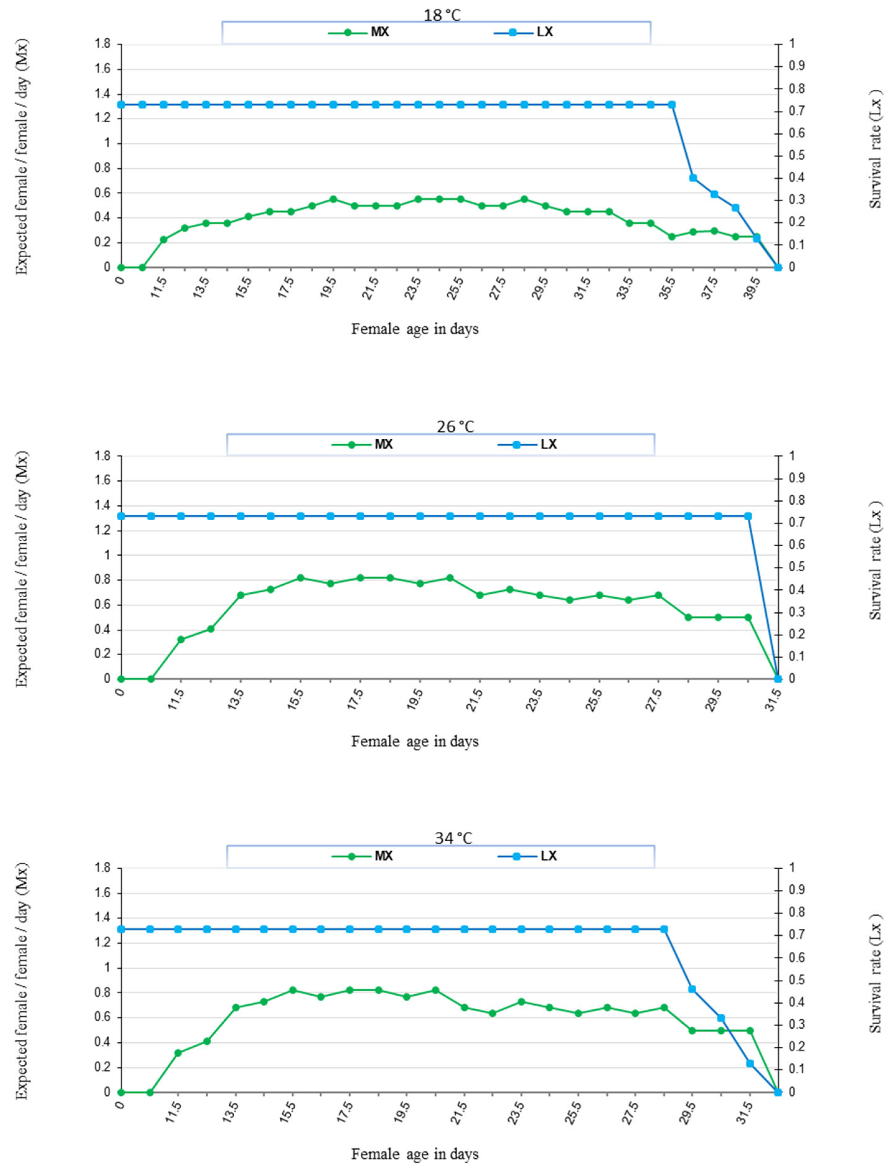 Insects 16 00777 g004