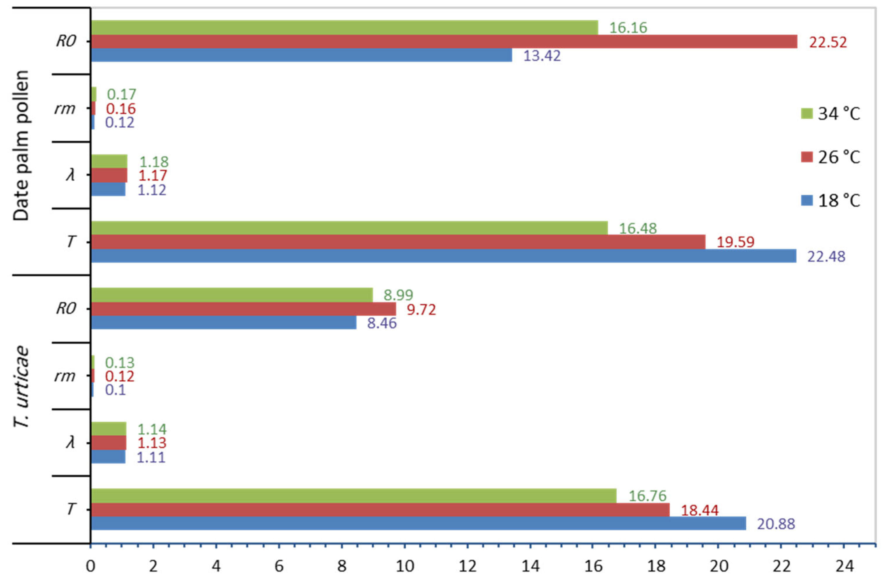Insects 16 00777 g005