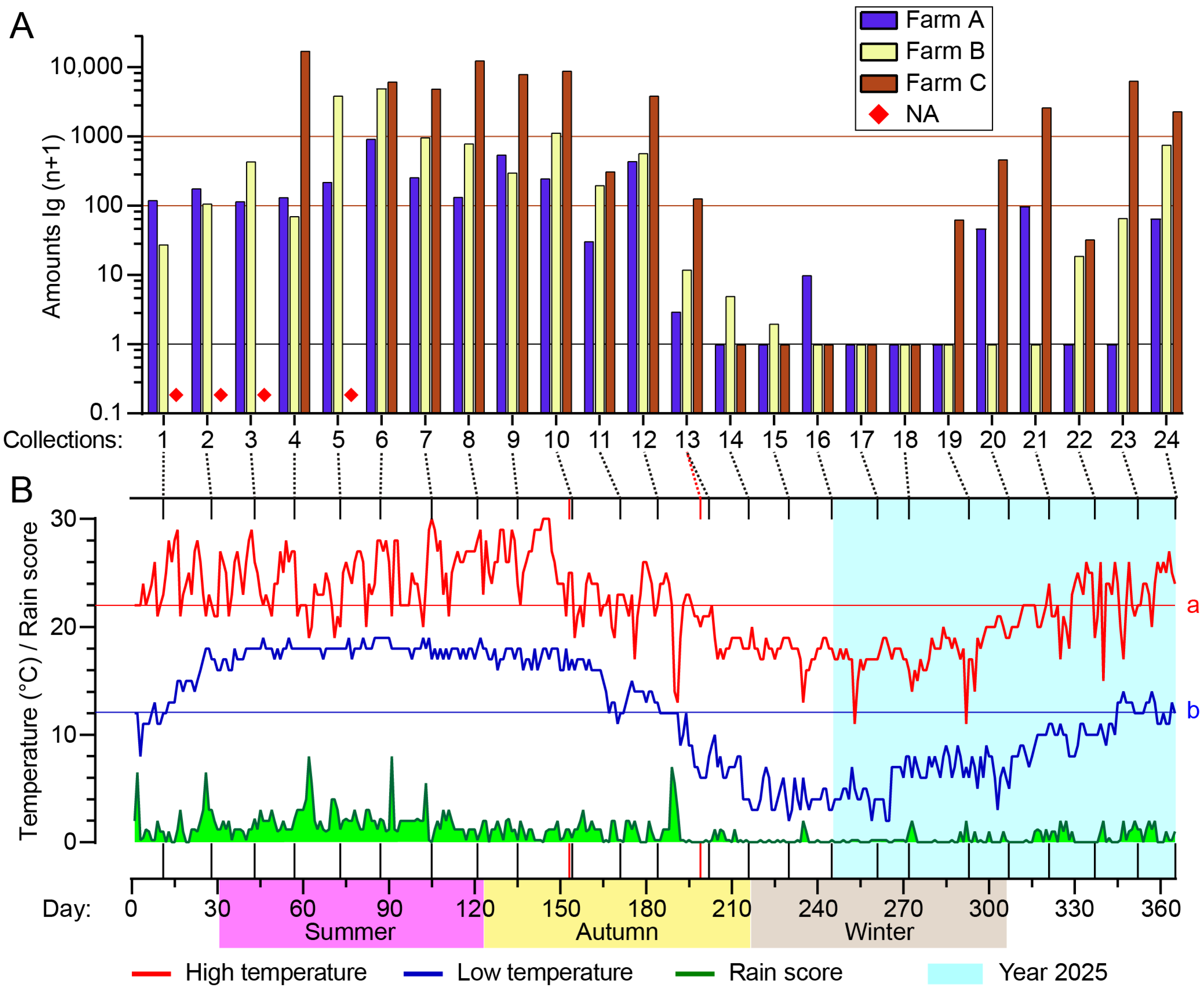Insects 16 00780 g004