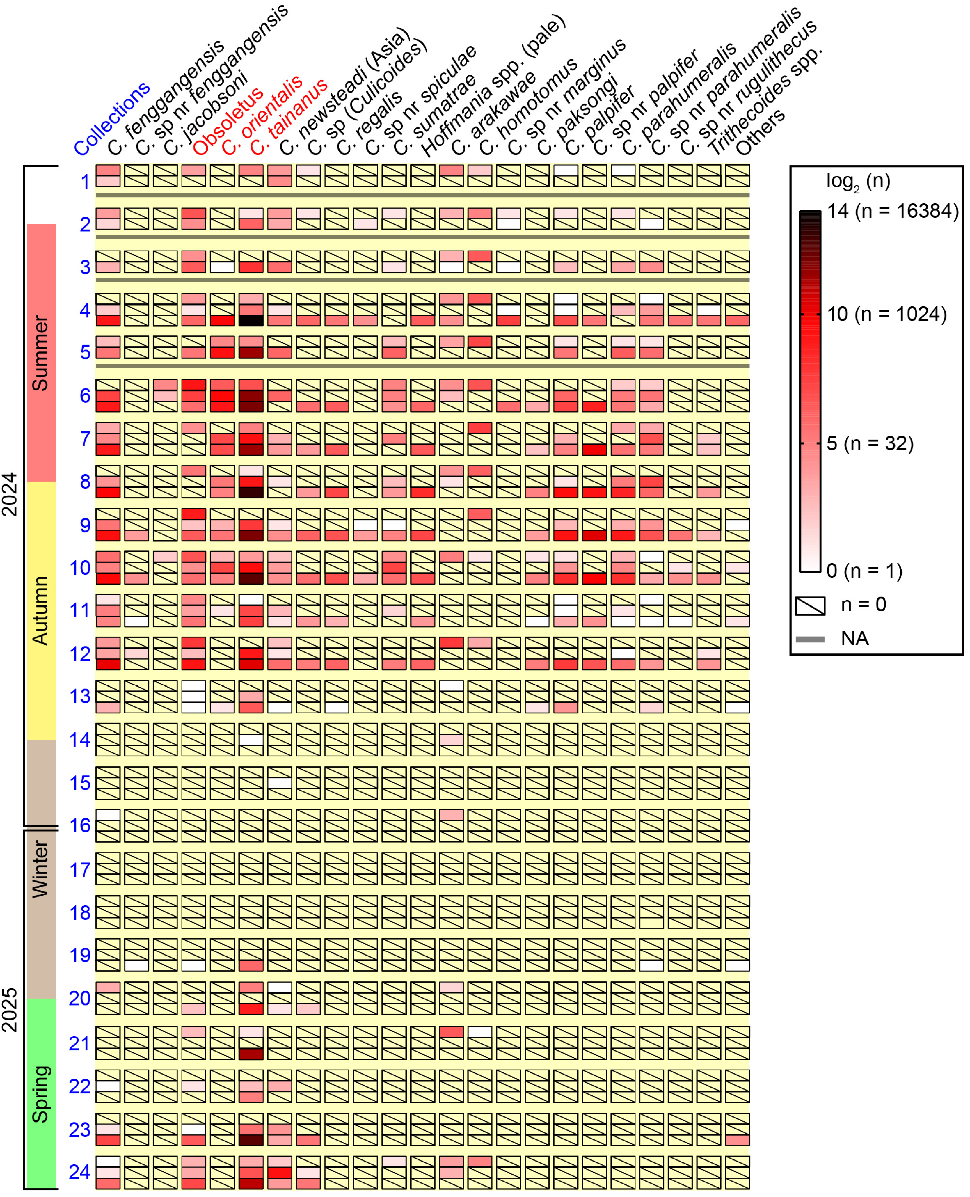 Insects 16 00780 g005