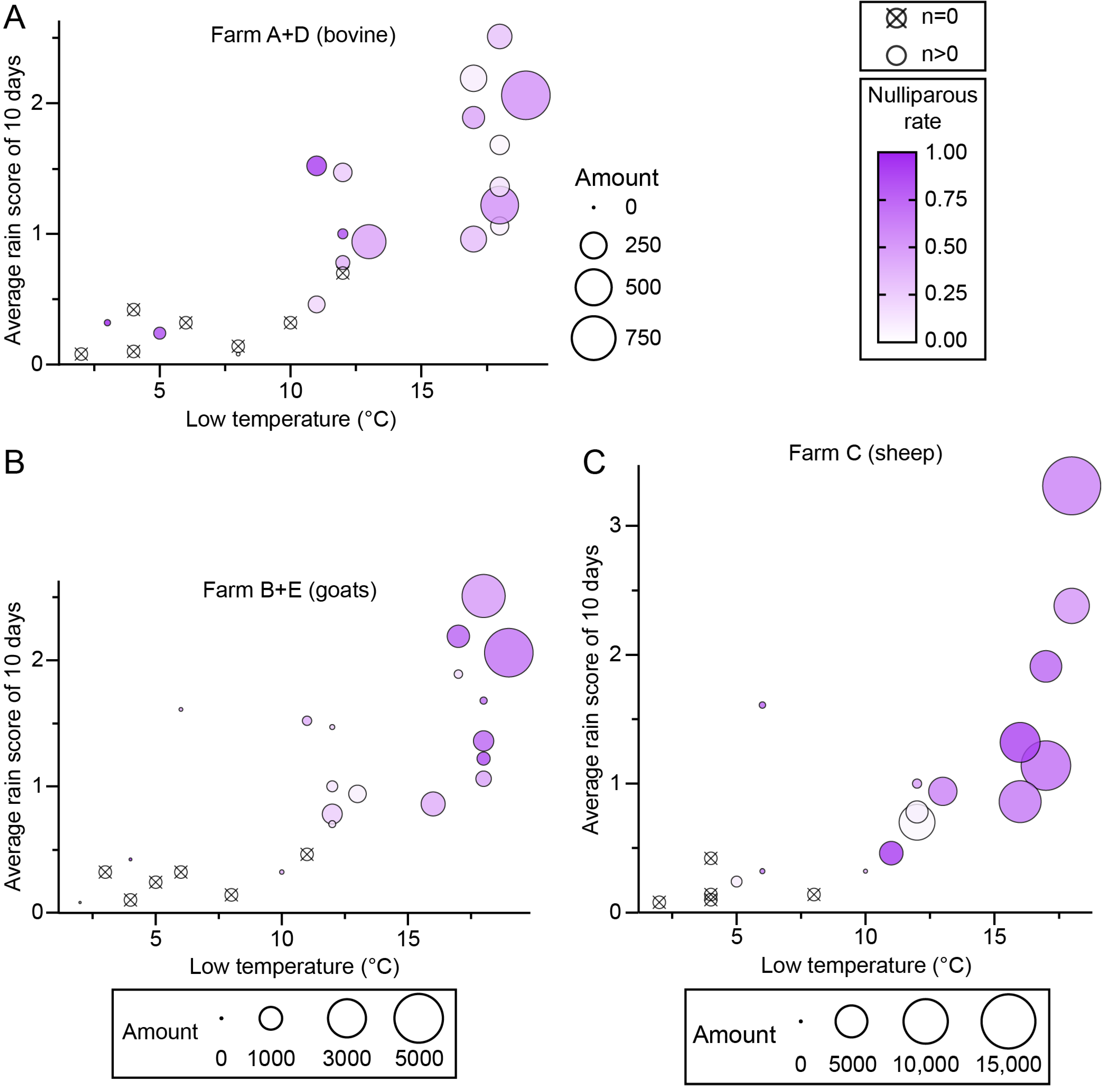 Insects 16 00780 g006