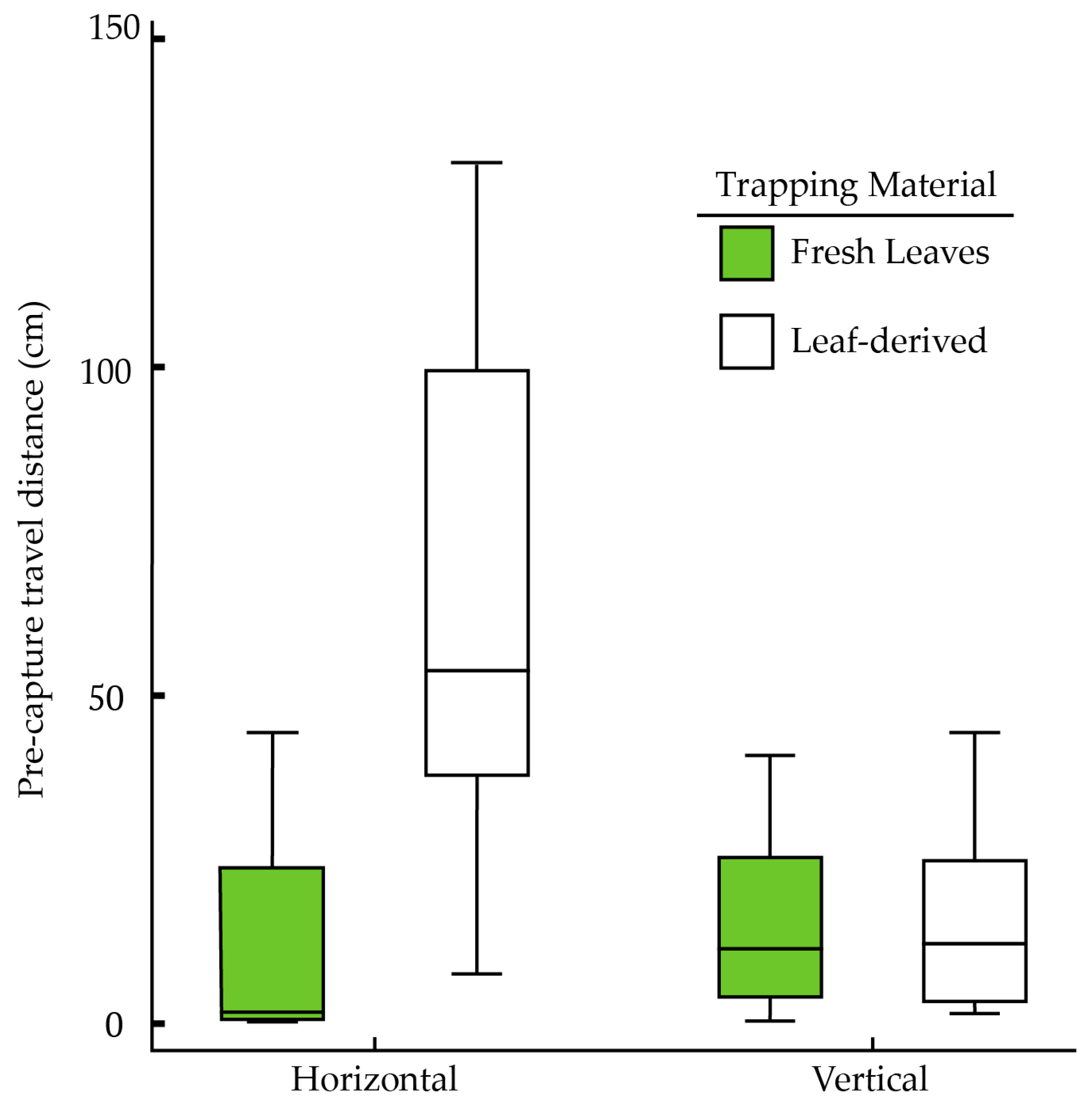 Insects 16 00786 g003