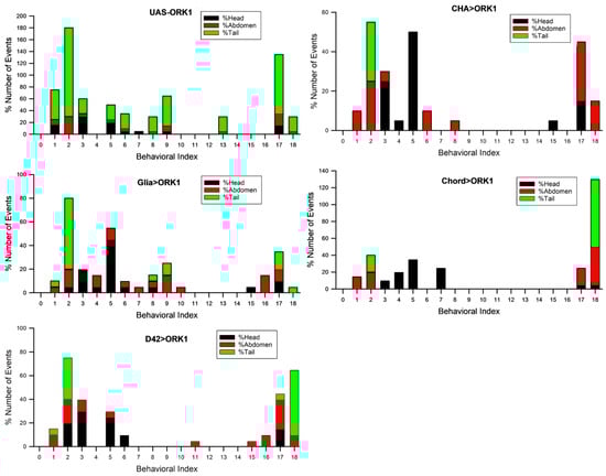 Insects 16 00787 g0a2