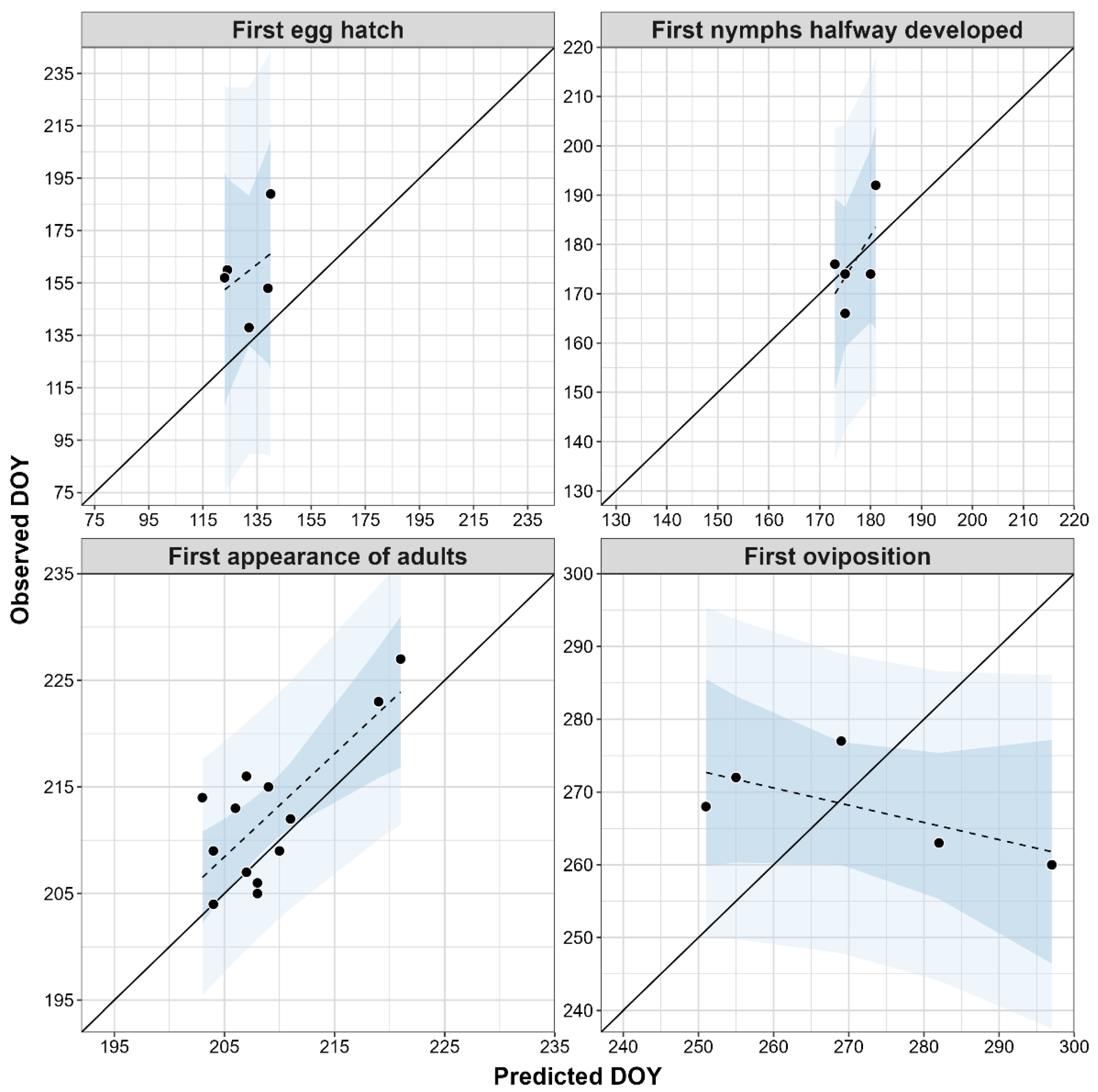 Insects 16 00790 g002
