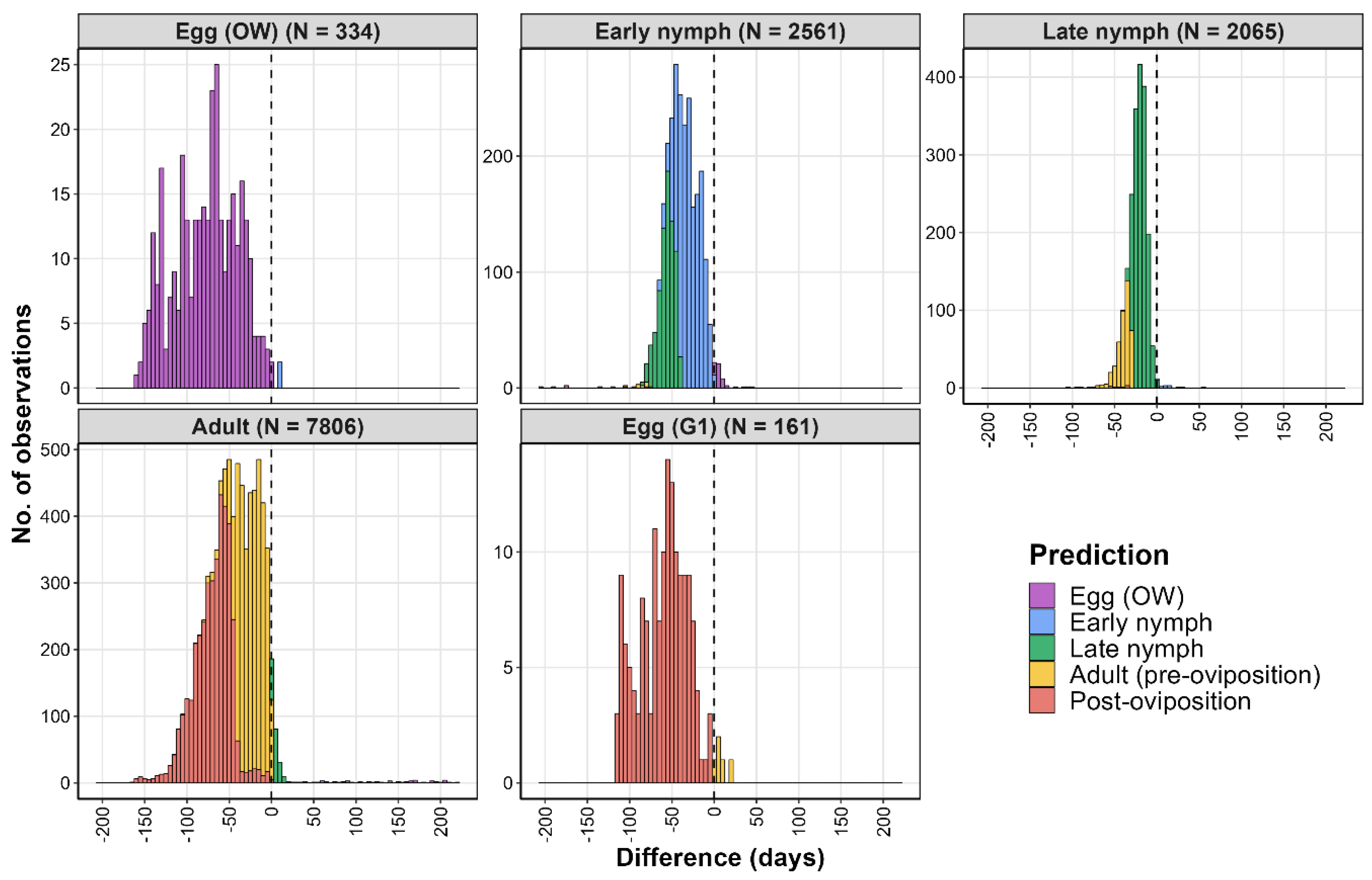Insects 16 00790 g003