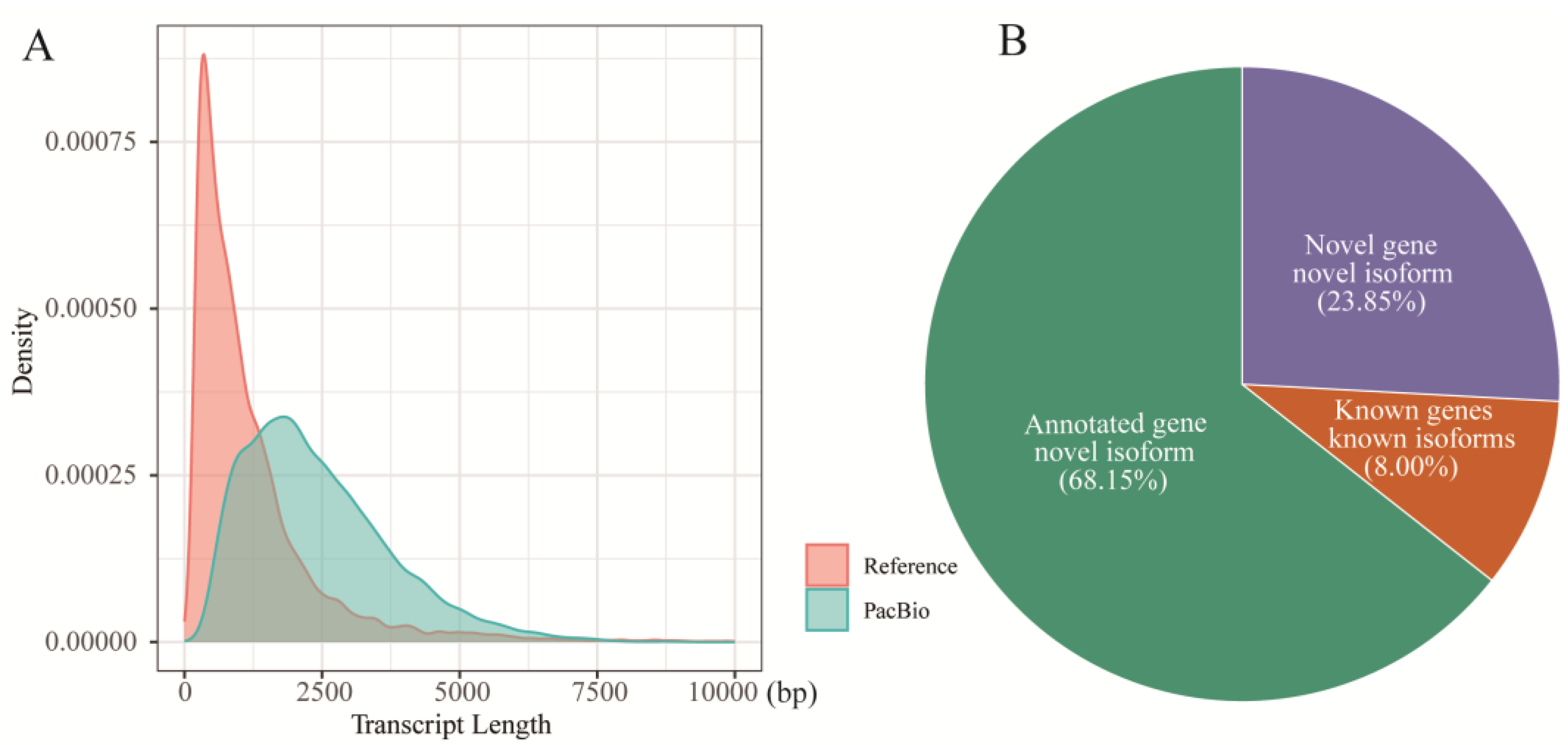 Insects 16 00792 g001