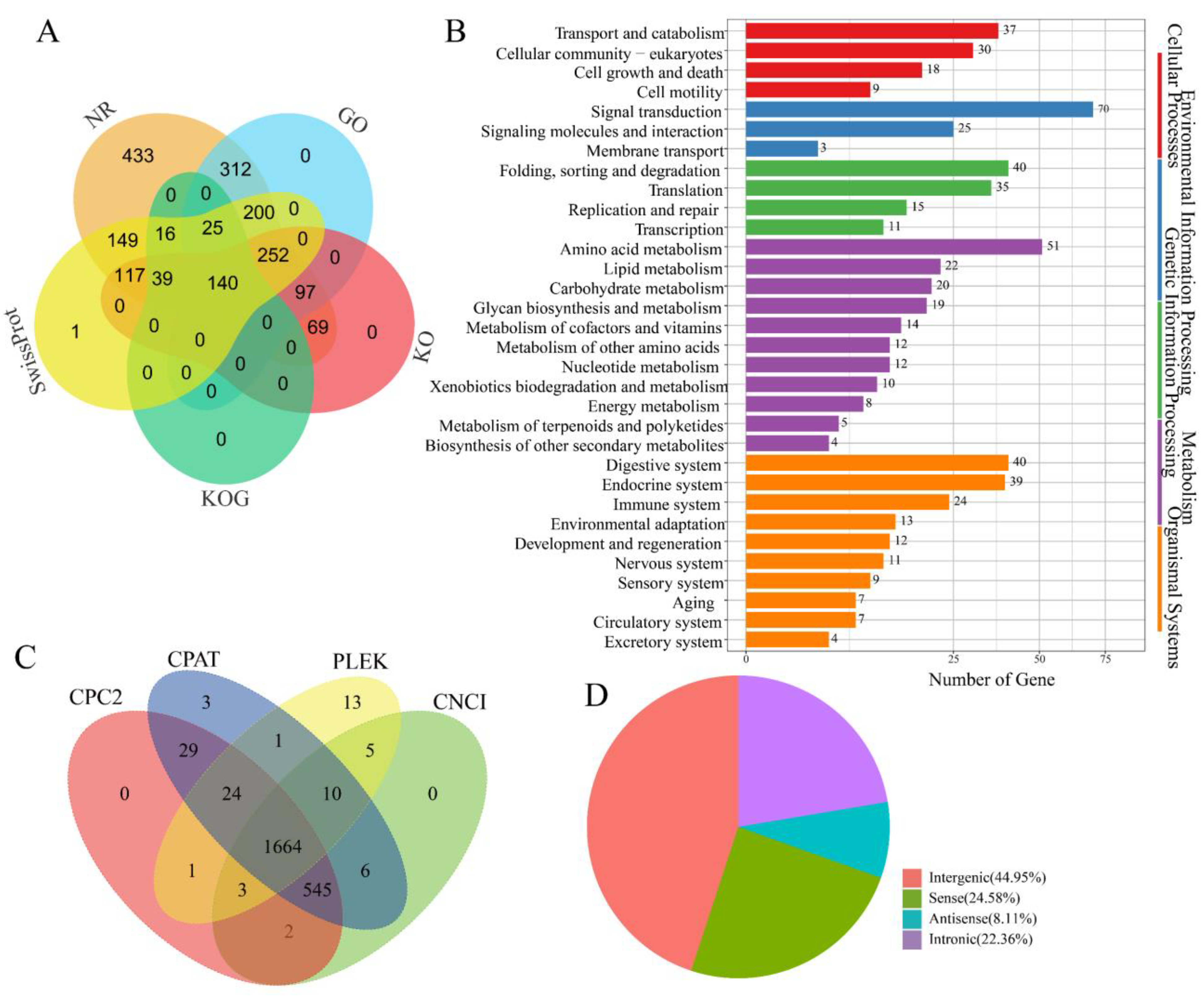 Insects 16 00792 g002