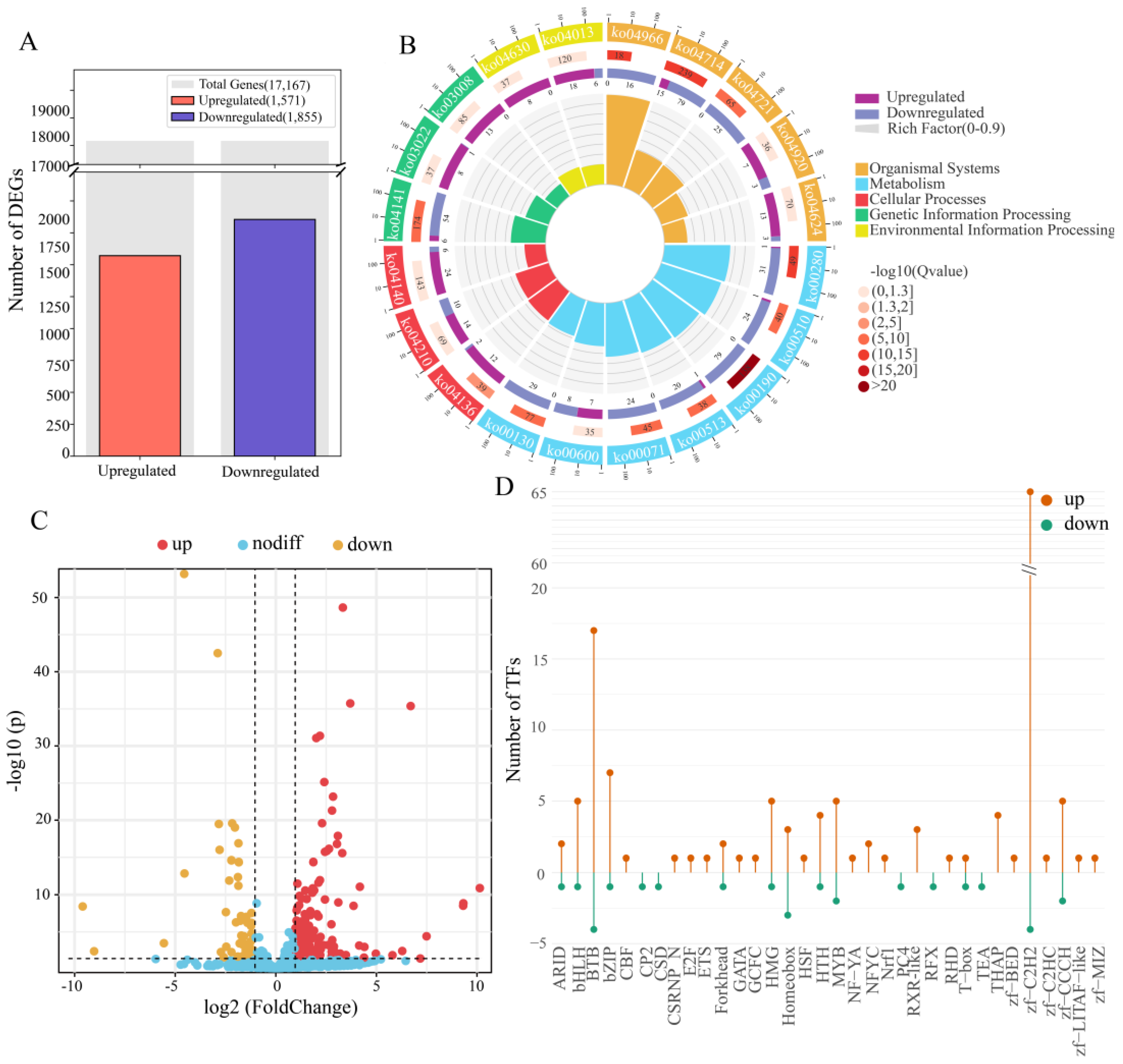 Insects 16 00792 g004