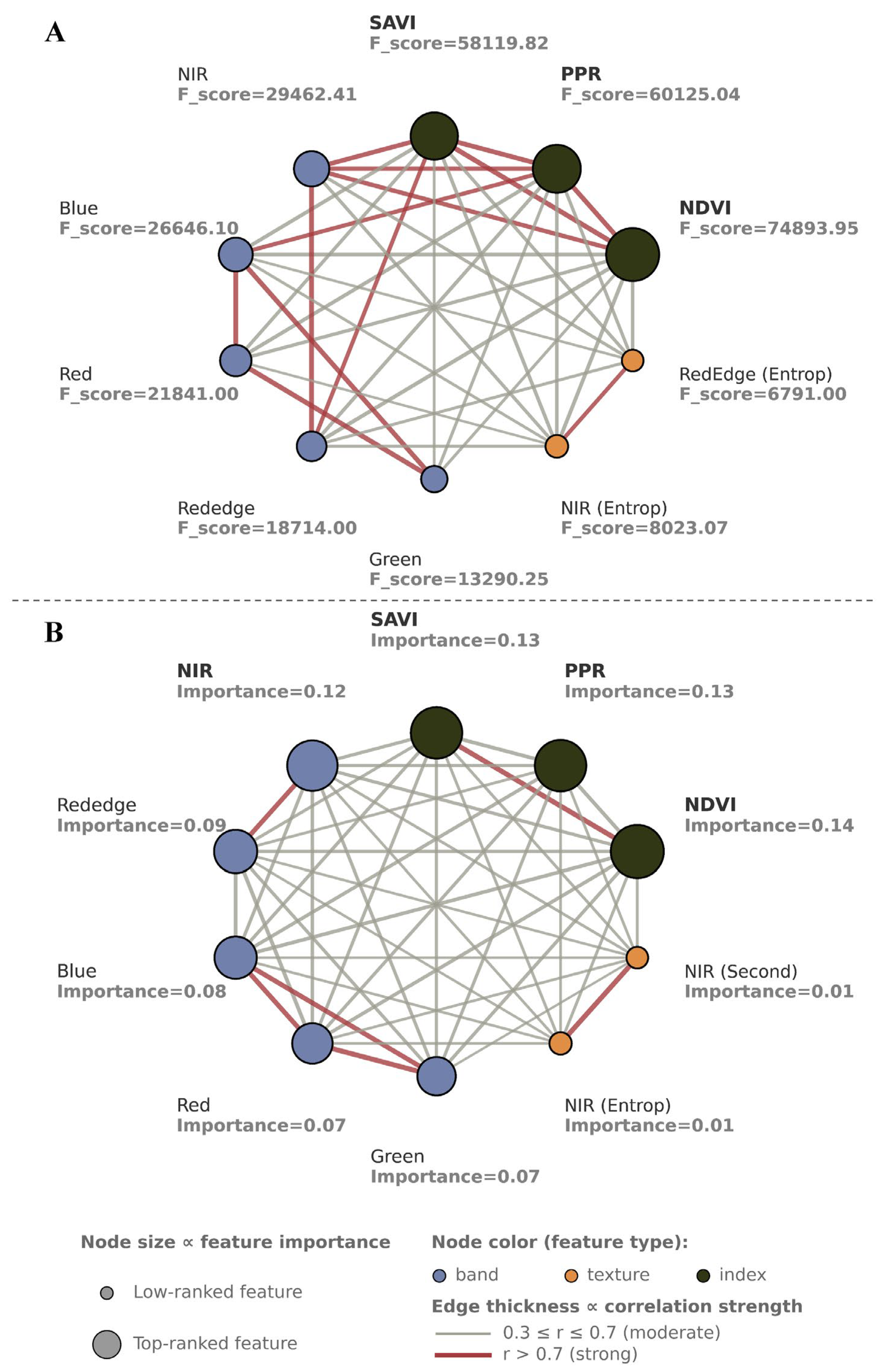 Insects 16 00793 g006