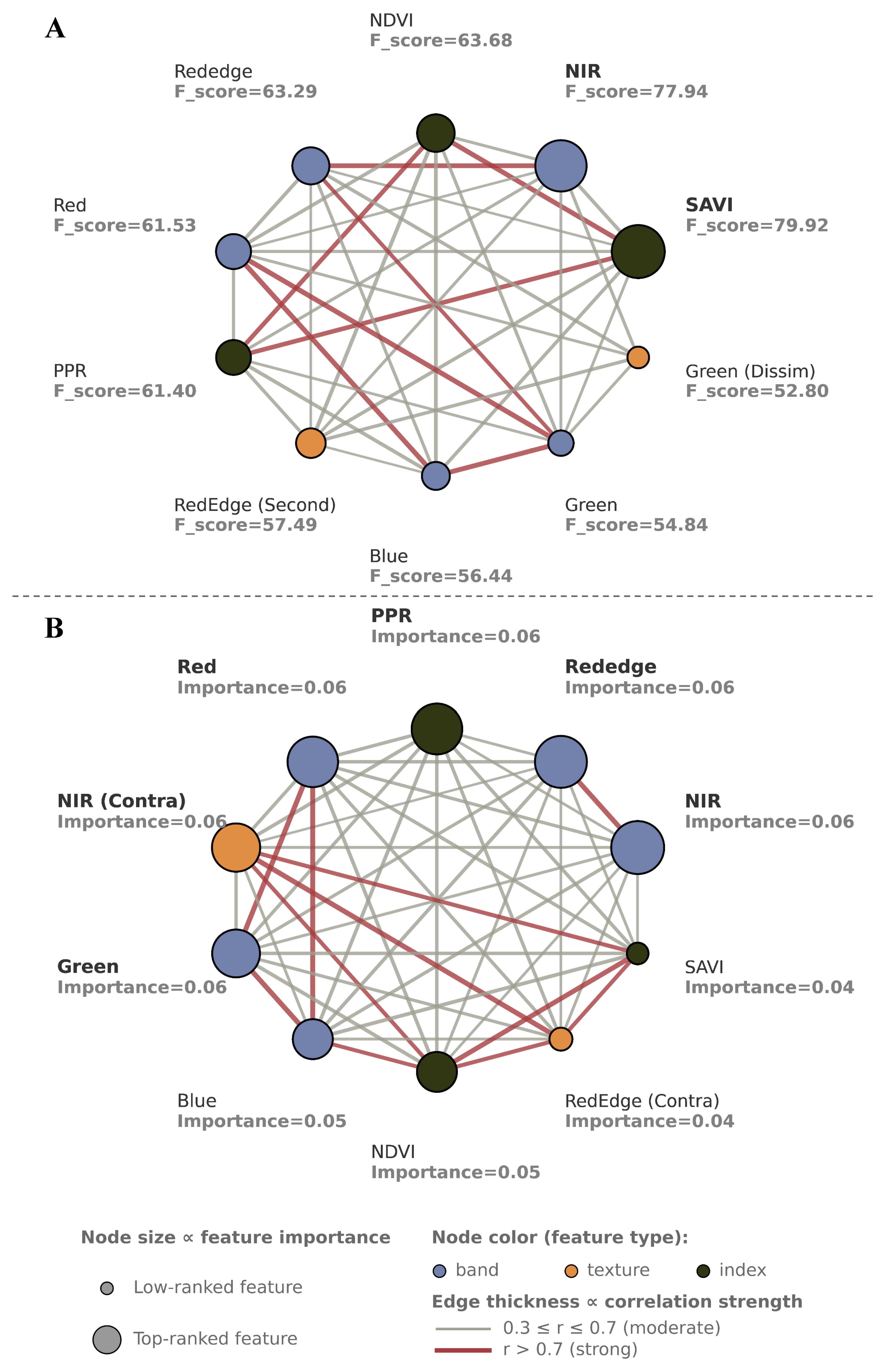Insects 16 00793 g007