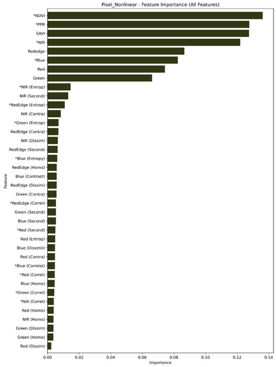 Insects 16 00793 g0a2