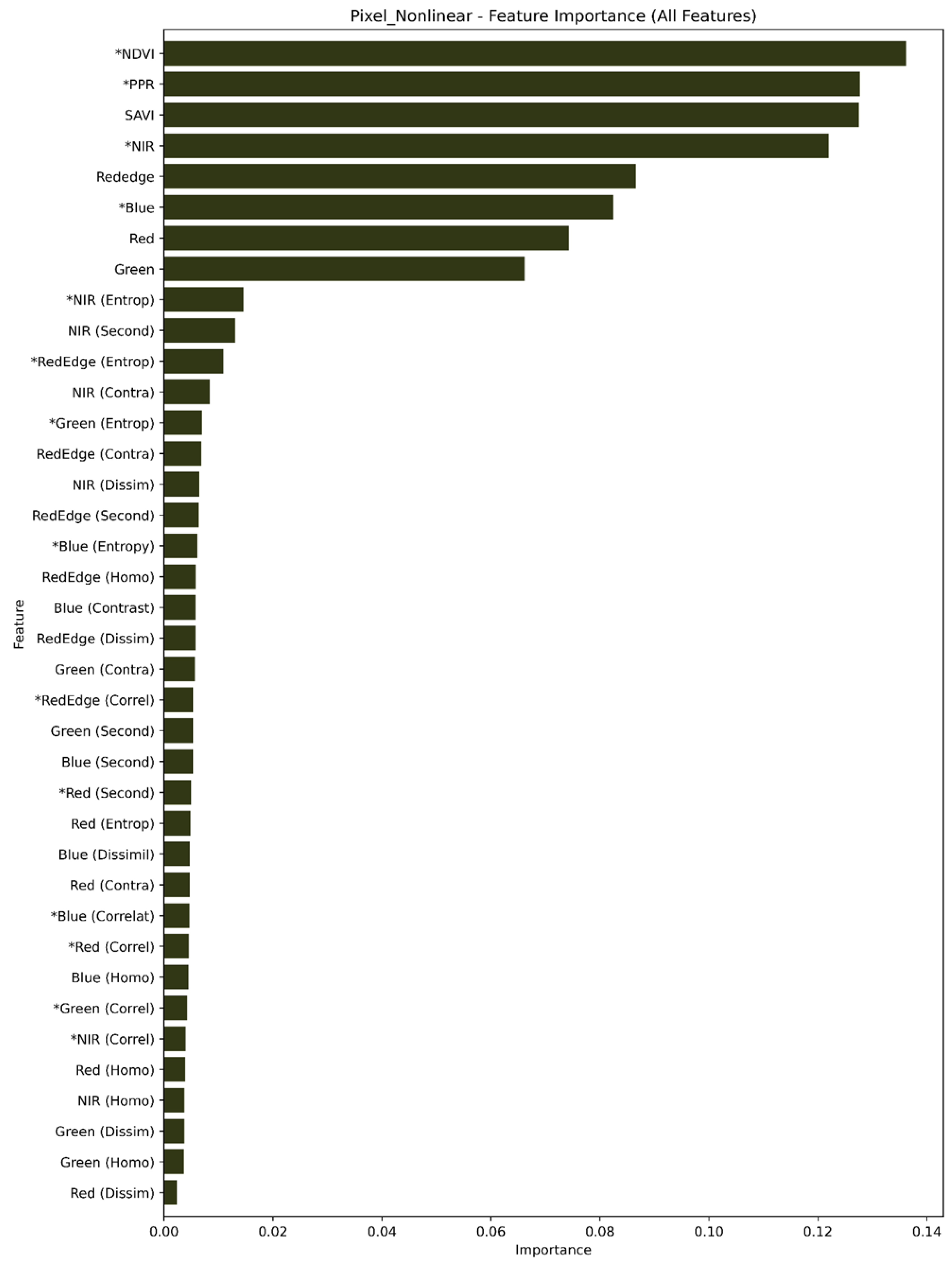 Insects 16 00793 g0a2
