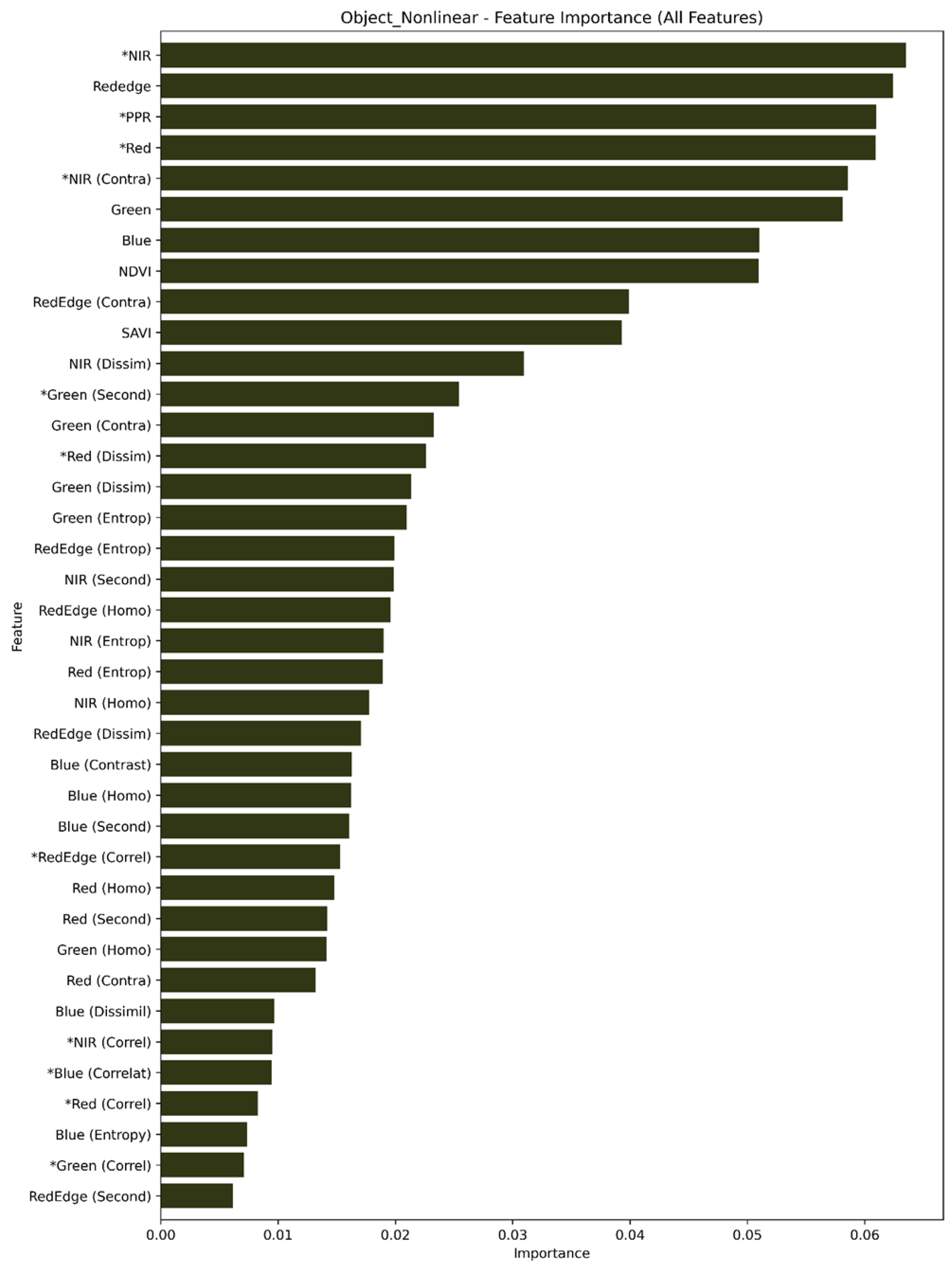 Insects 16 00793 g0a4