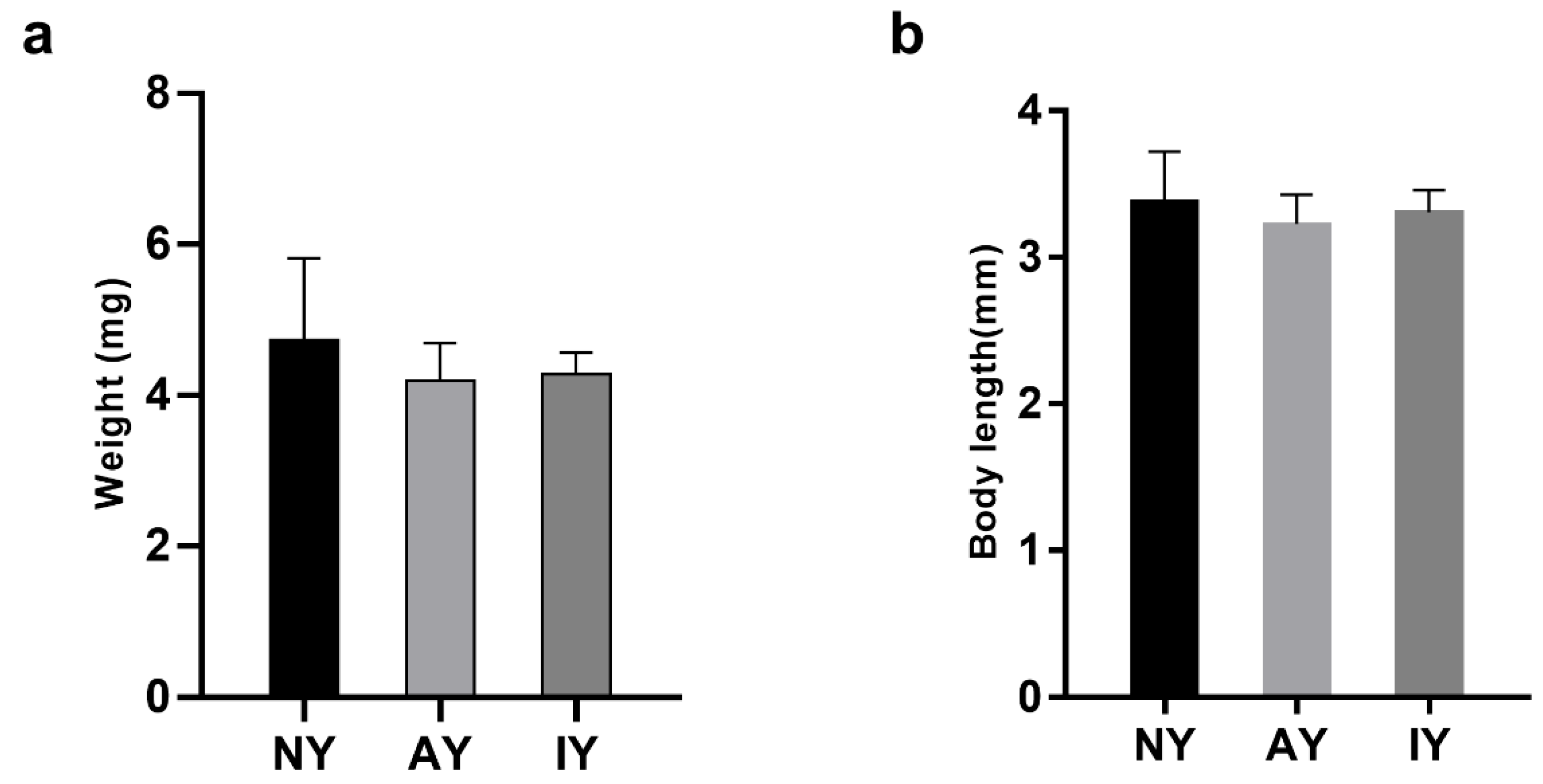 Insects 16 00795 g003