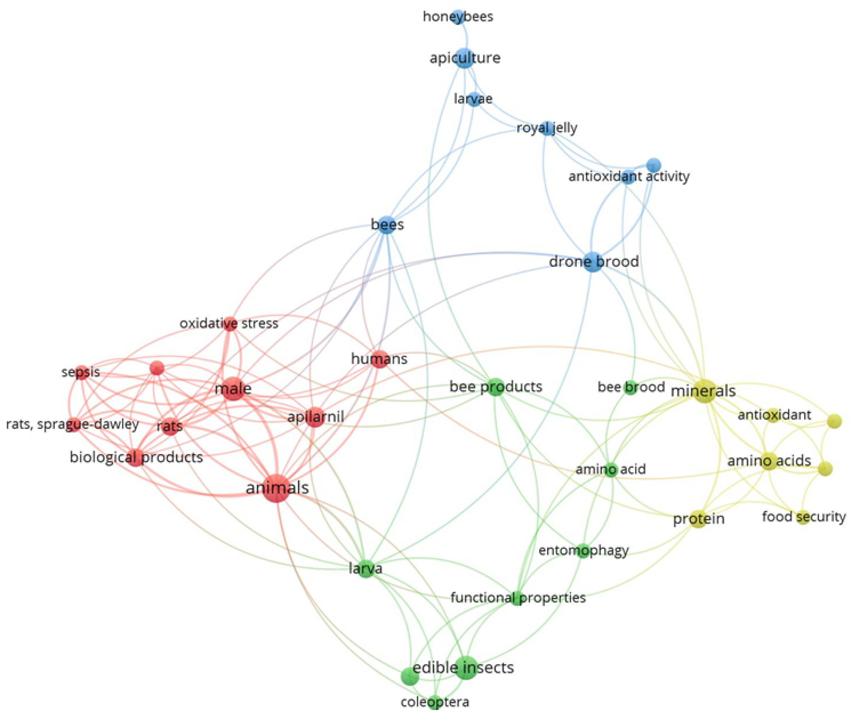 Insects 16 00796 g001