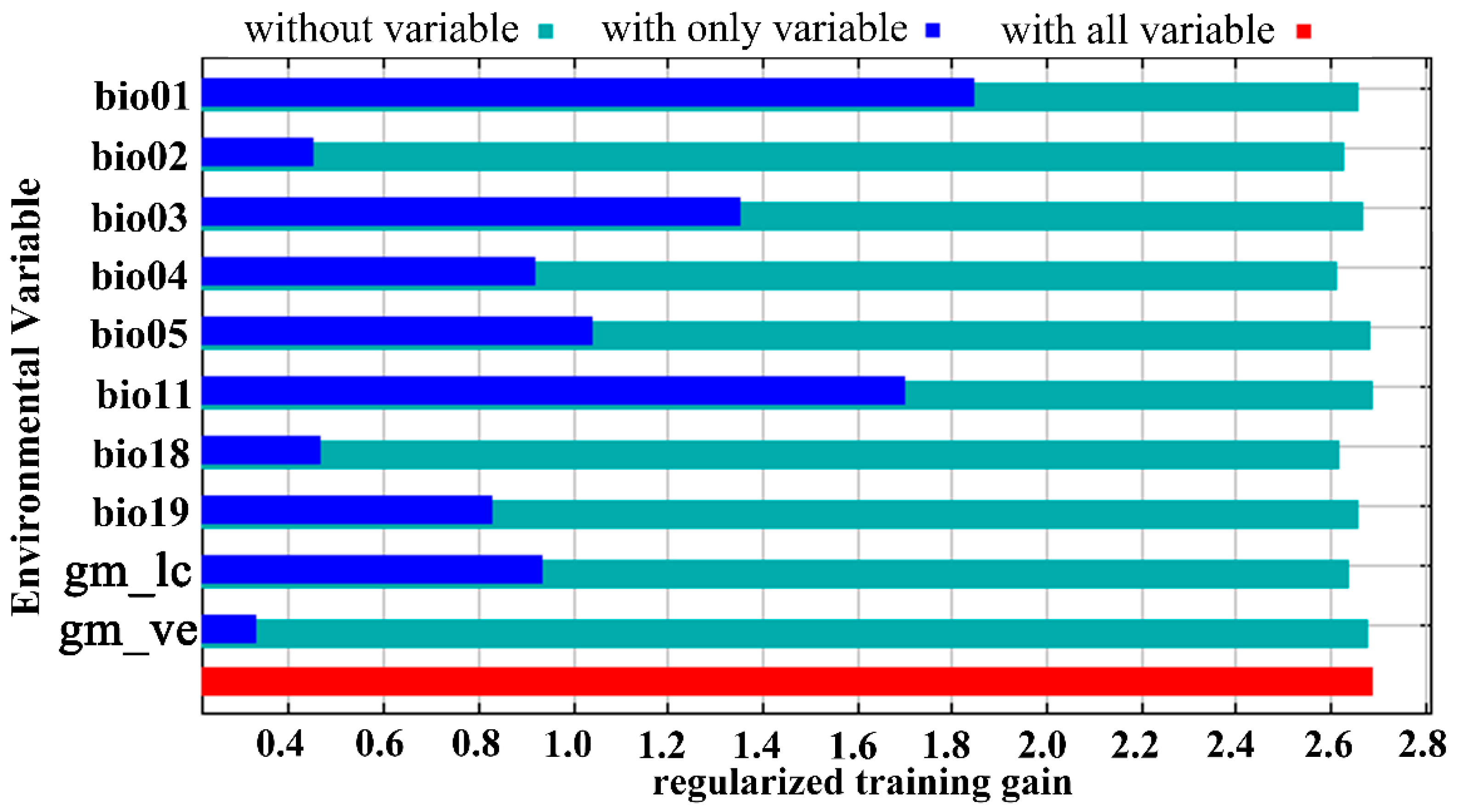 Insects 16 00802 g003