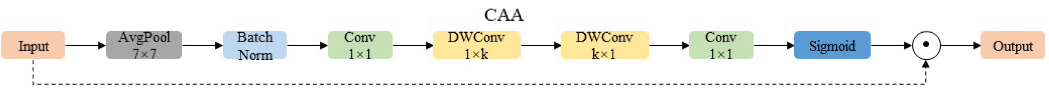 Insects 16 00829 g006