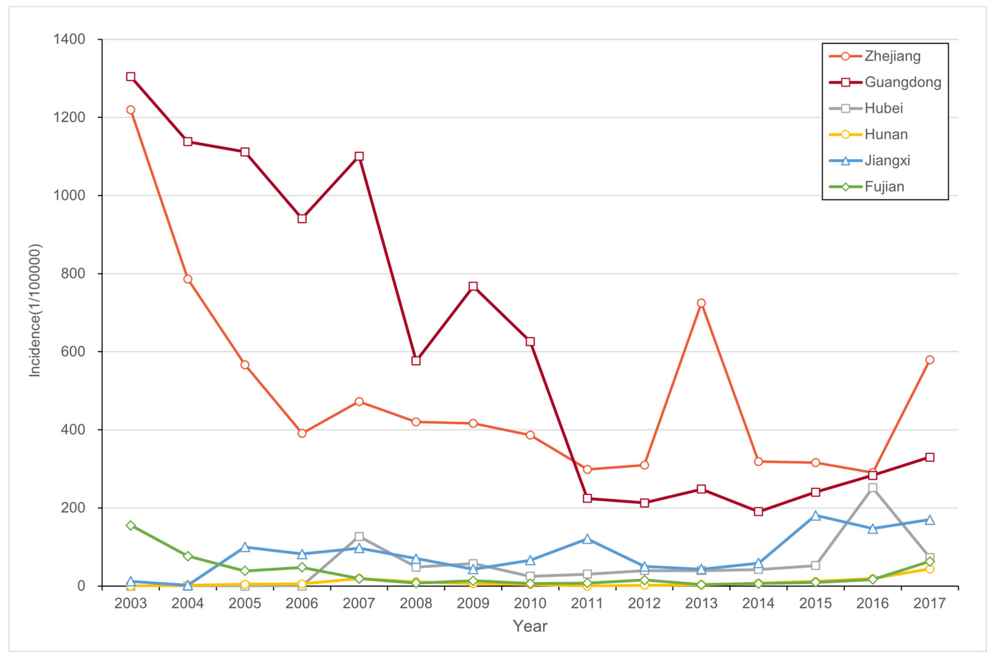 Insects 16 00834 g002 Insects 16 00834 g002
