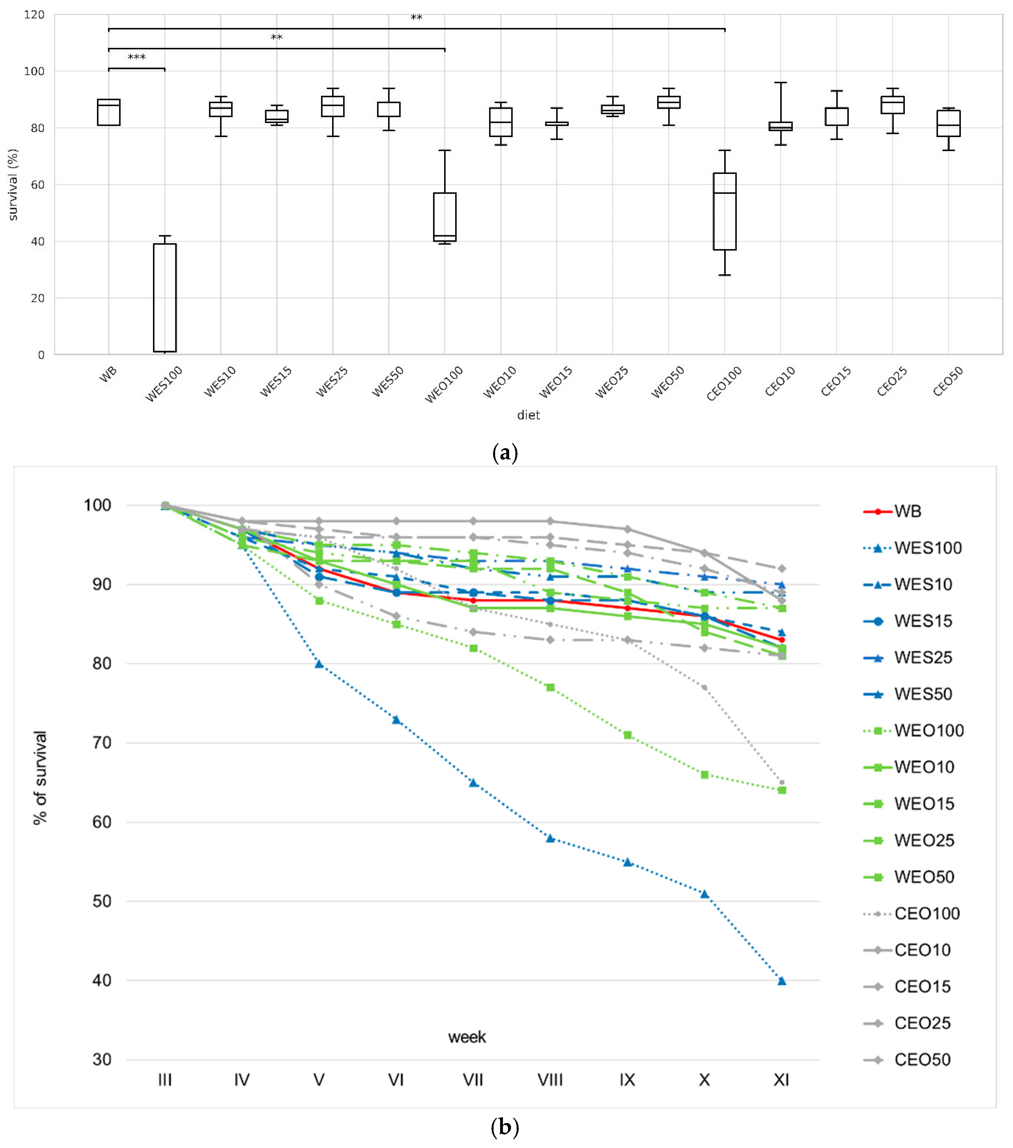 Insects 16 00842 g002