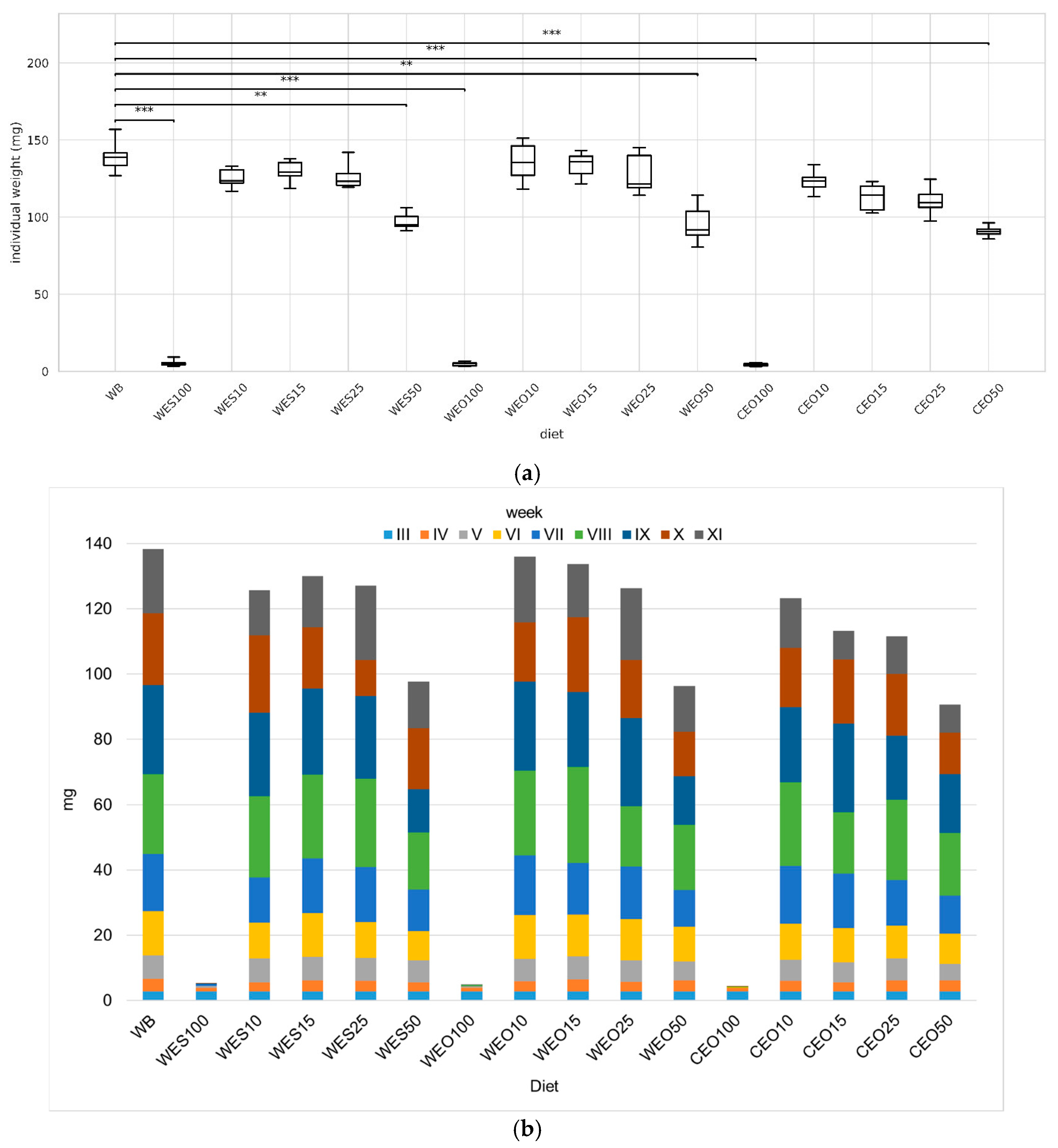 Insects 16 00842 g003