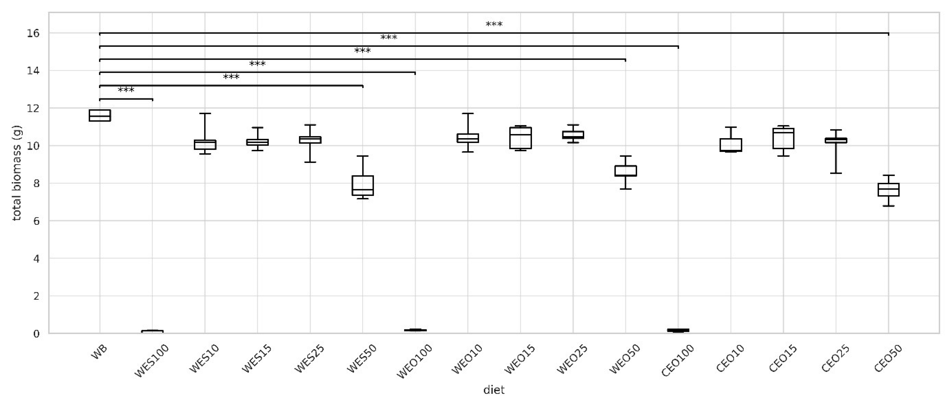 Insects 16 00842 g004