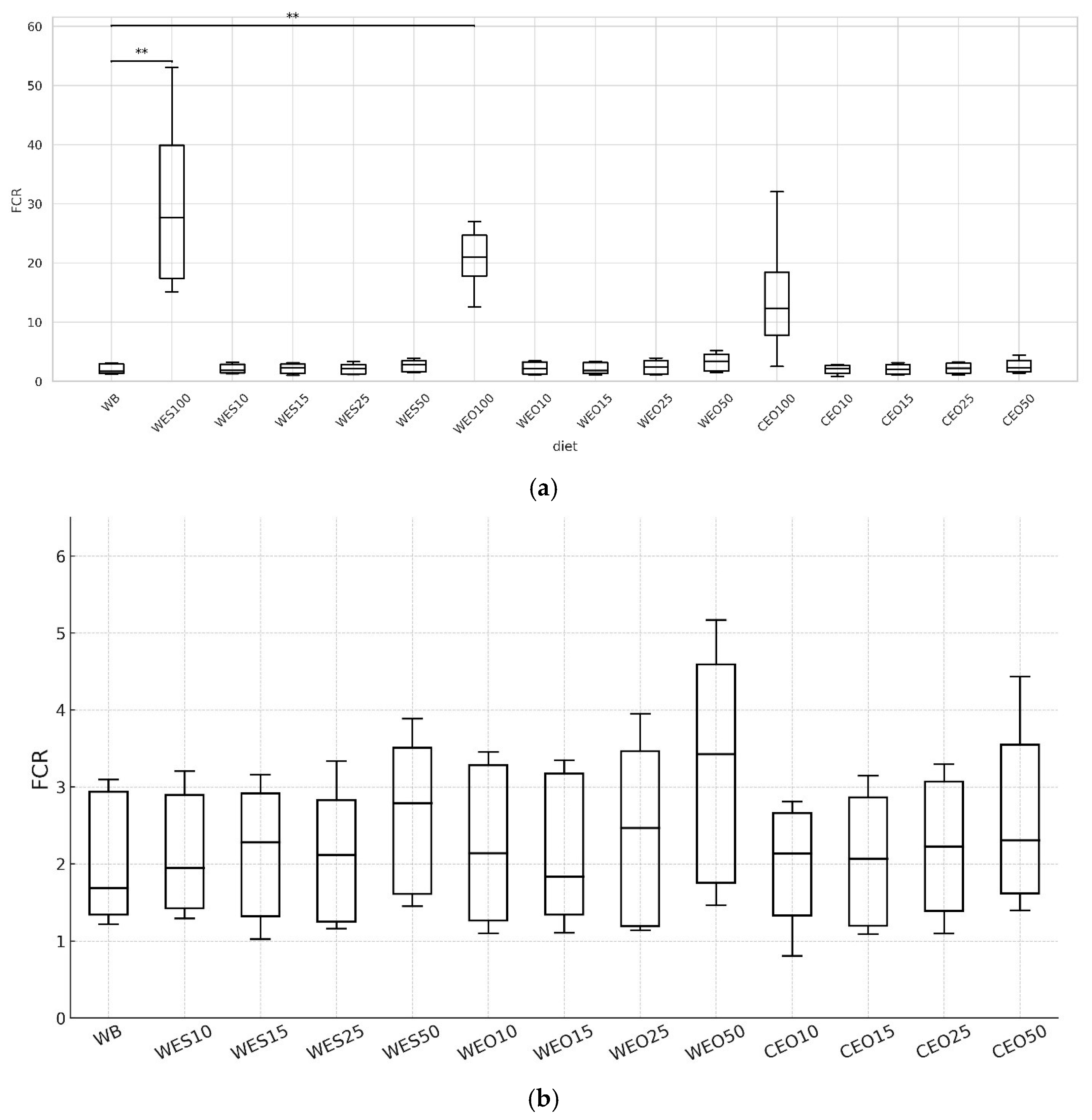 Insects 16 00842 g005
