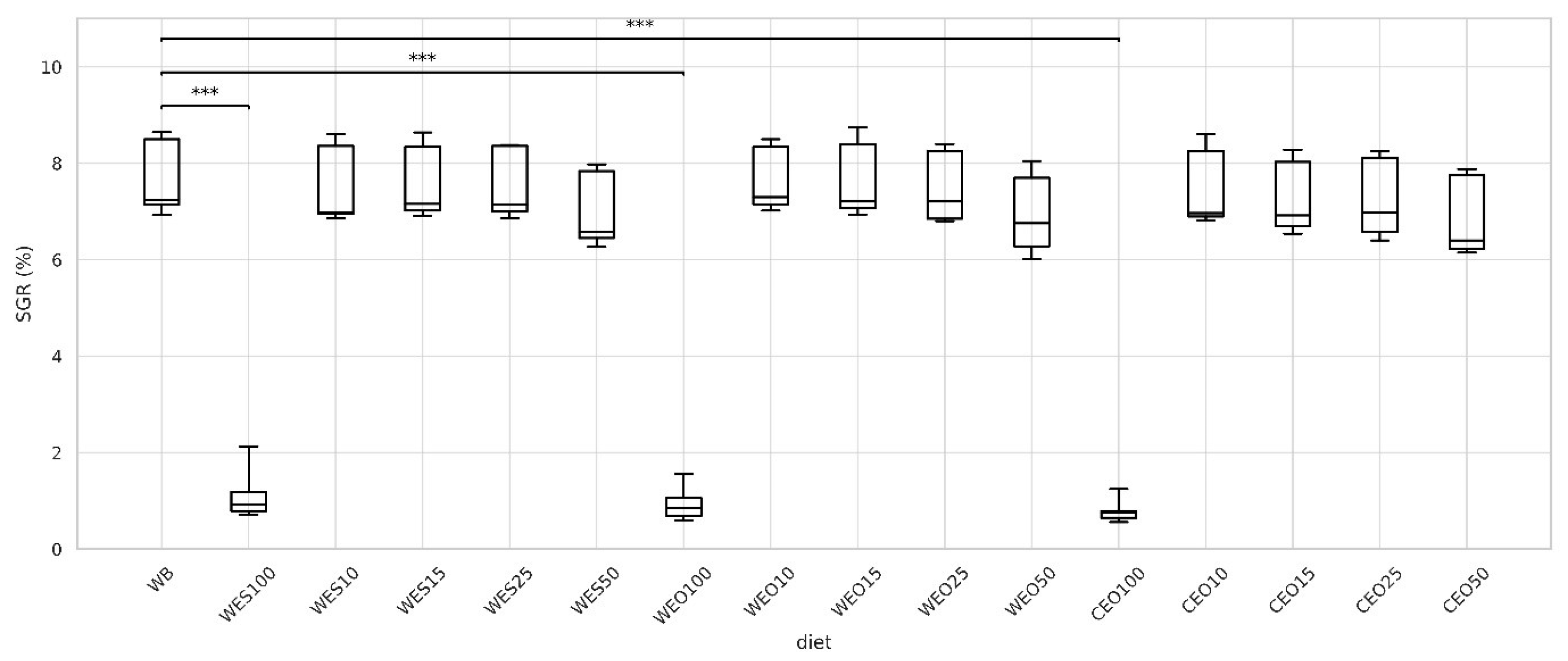 Insects 16 00842 g006