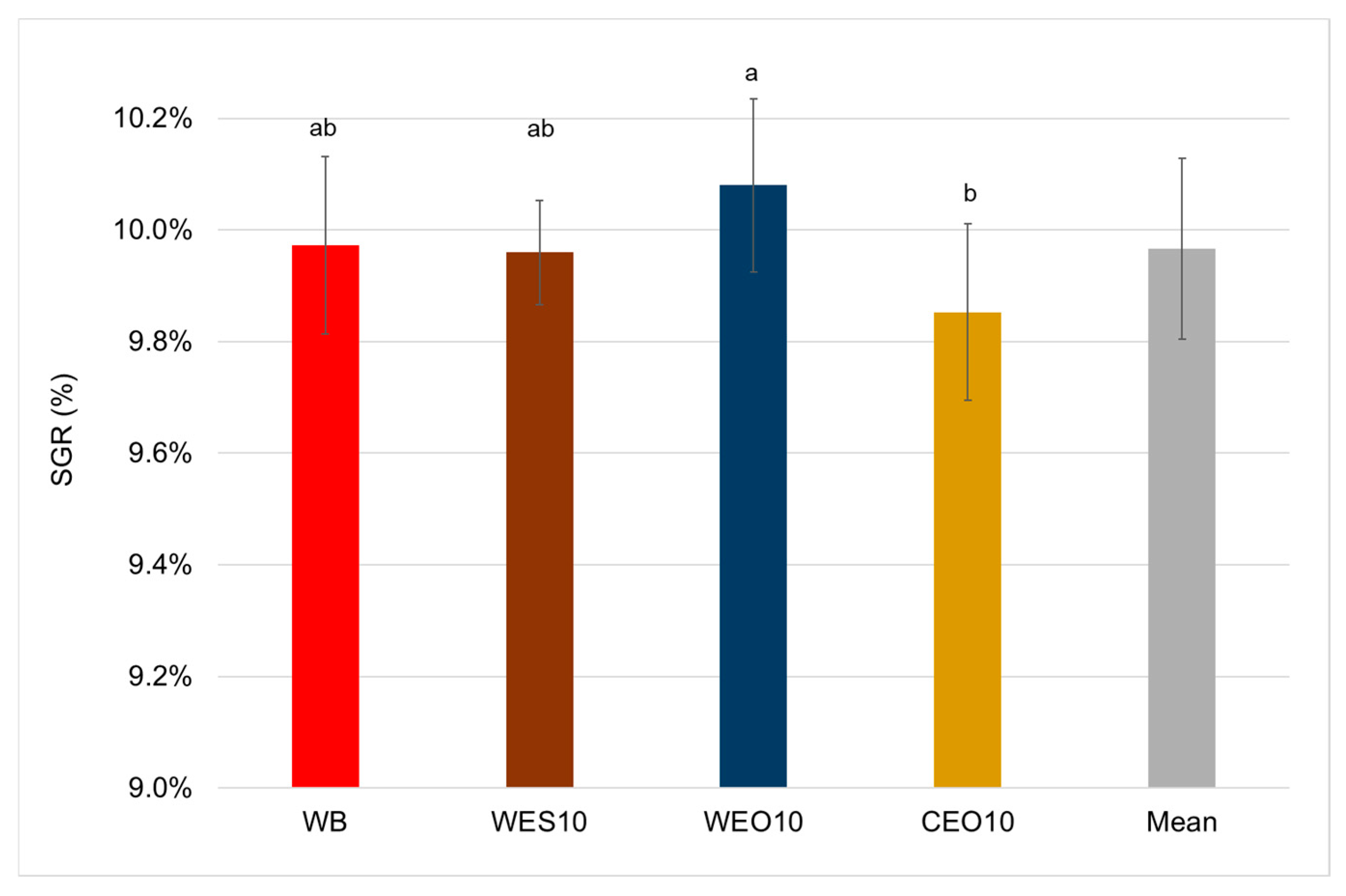 Insects 16 00842 g009