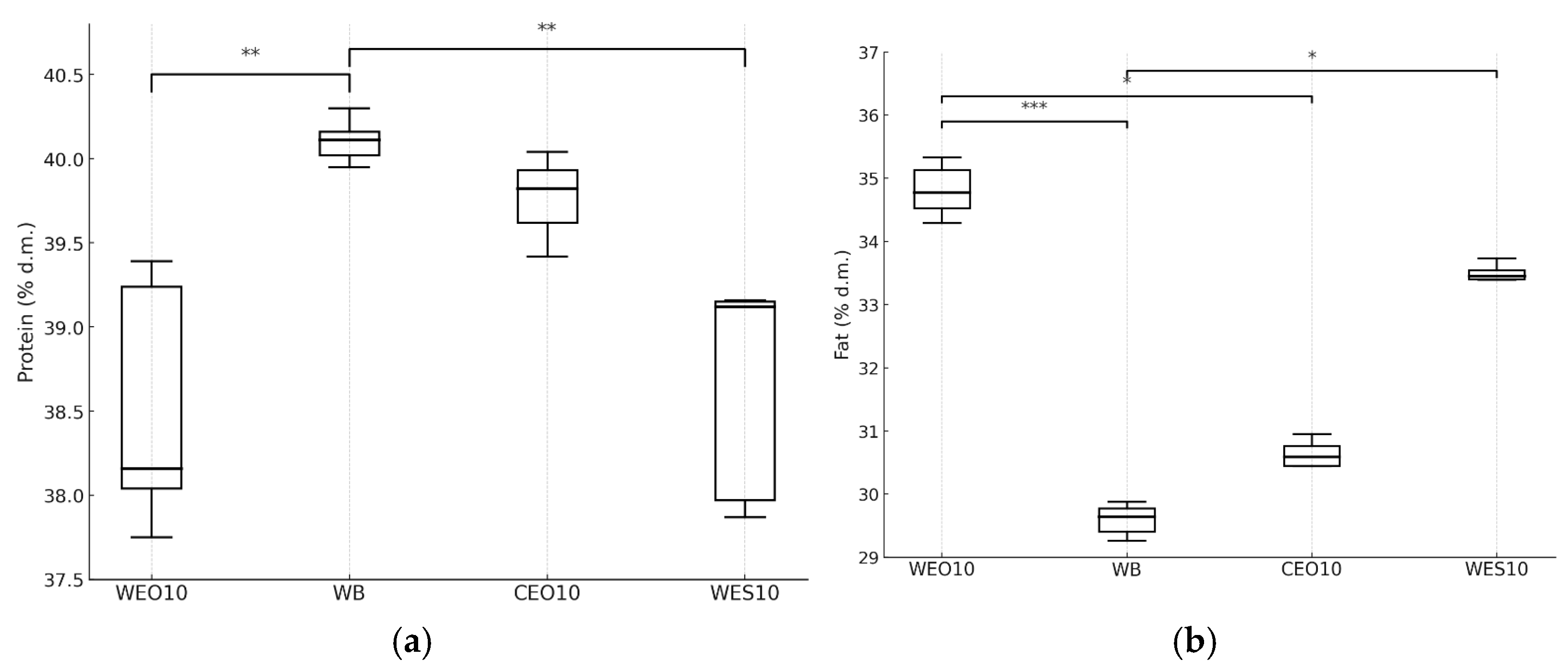 Insects 16 00842 g010