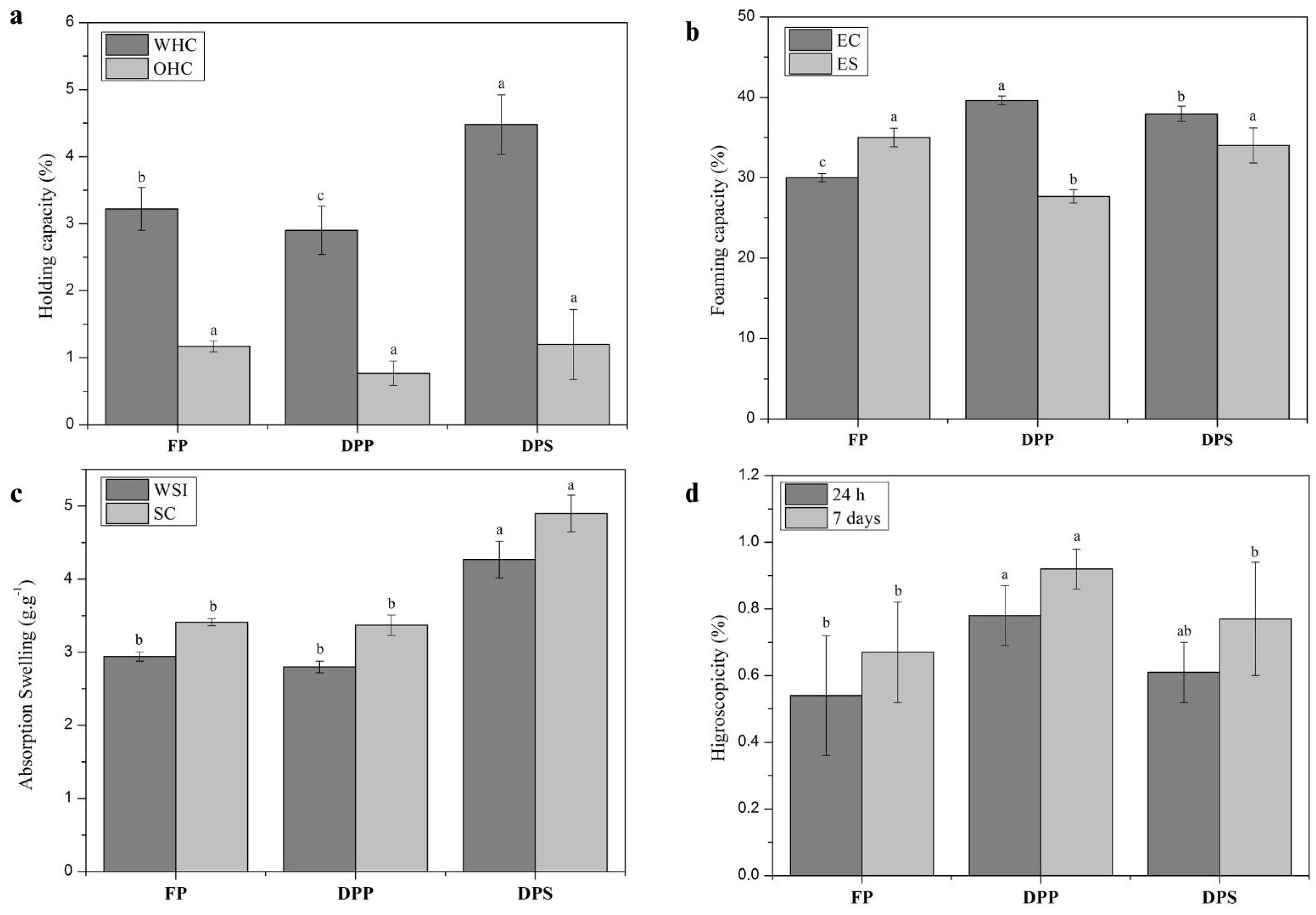 Insects 16 00844 g001