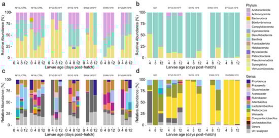 Insects 16 00851 g0a2