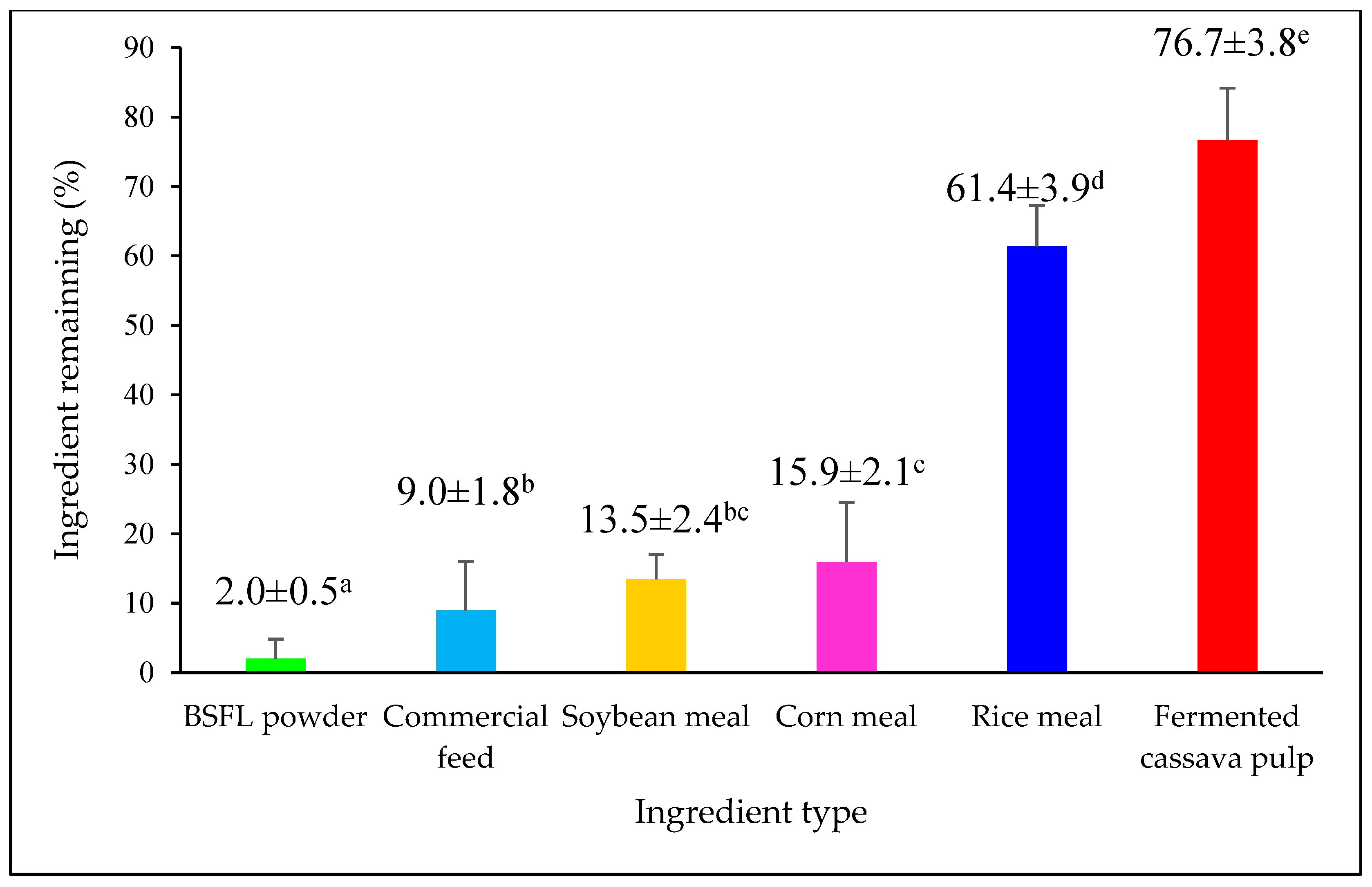 Insects 16 00856 g003