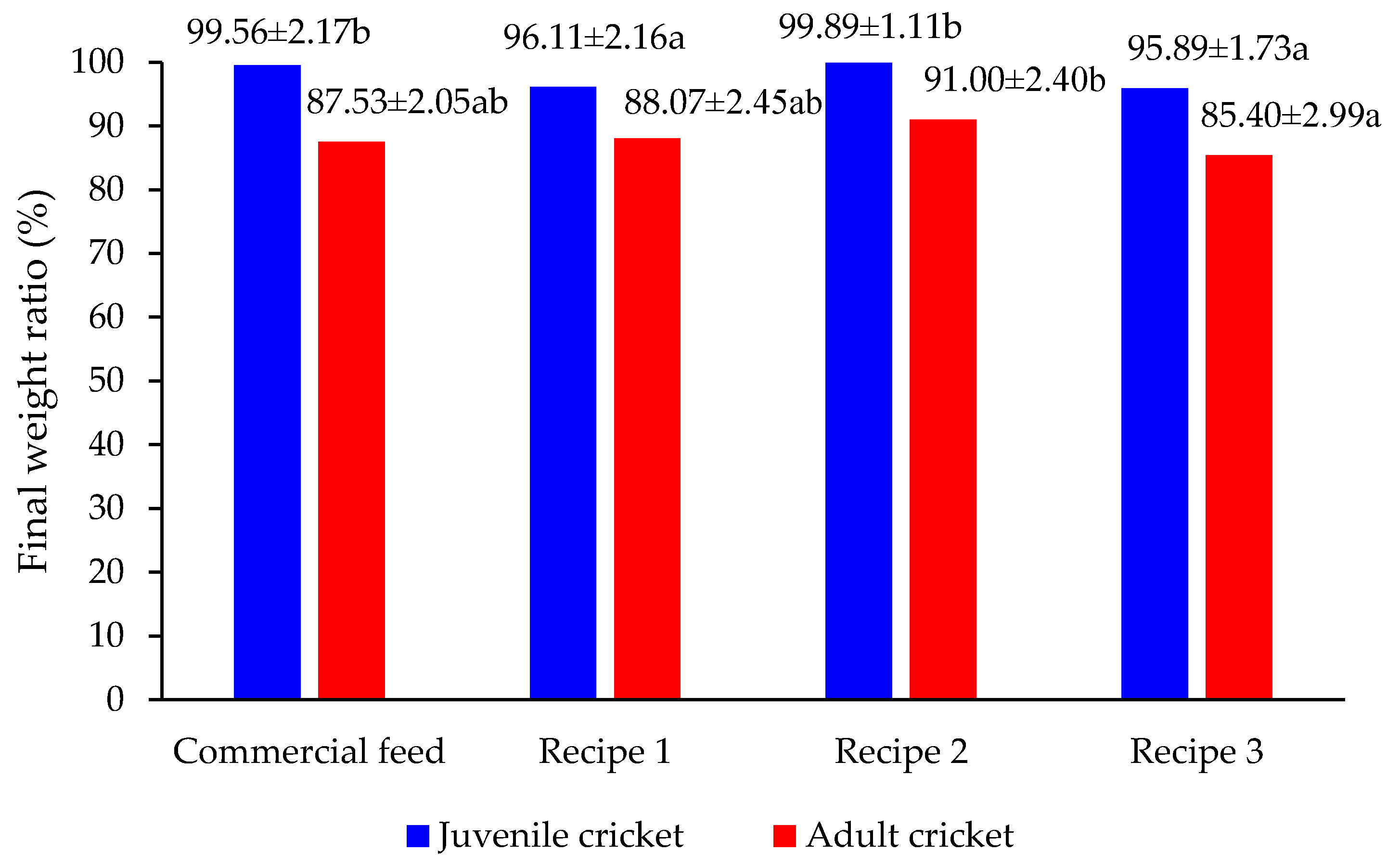 Insects 16 00856 g004