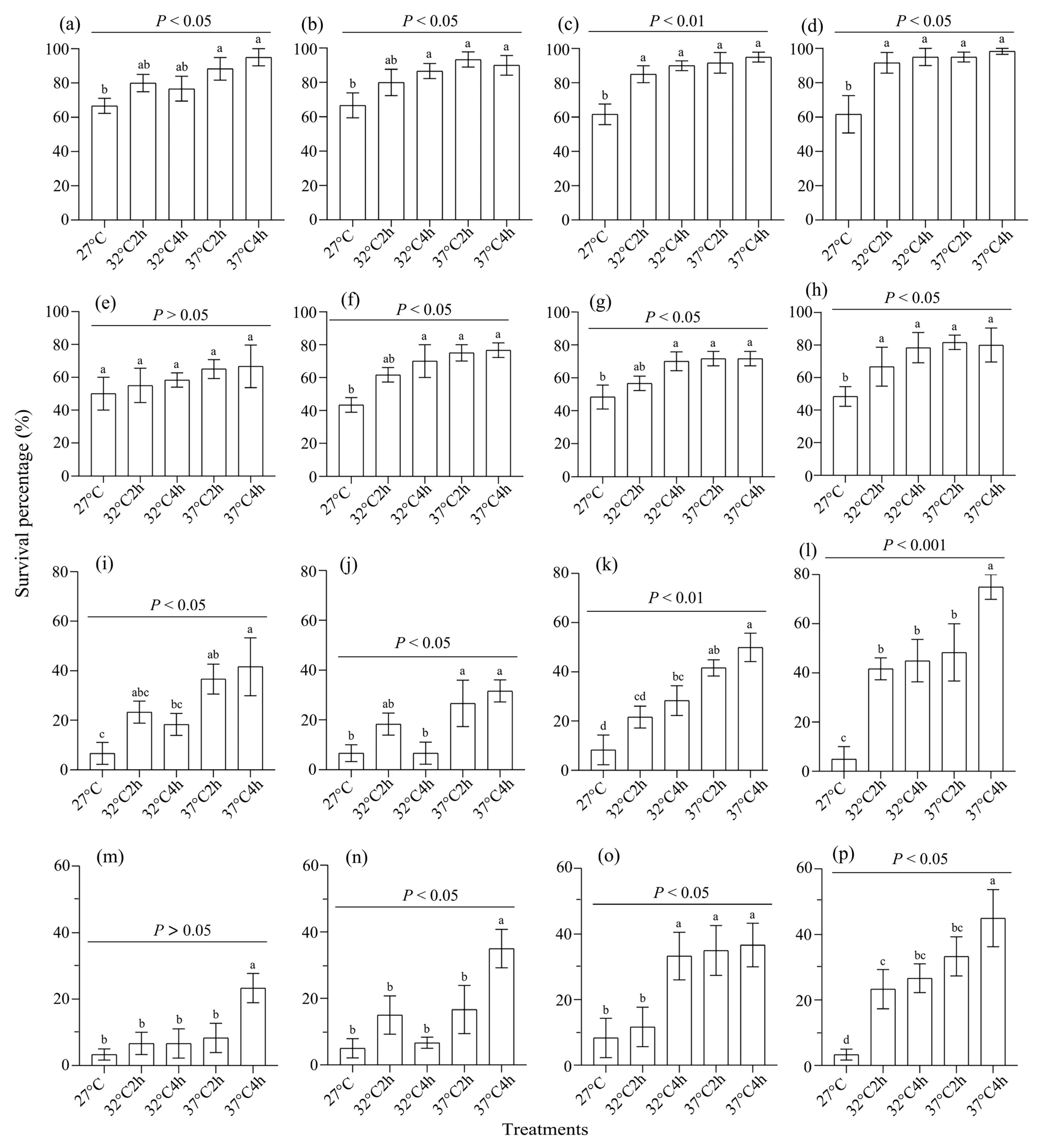 Insects 16 00860 g003