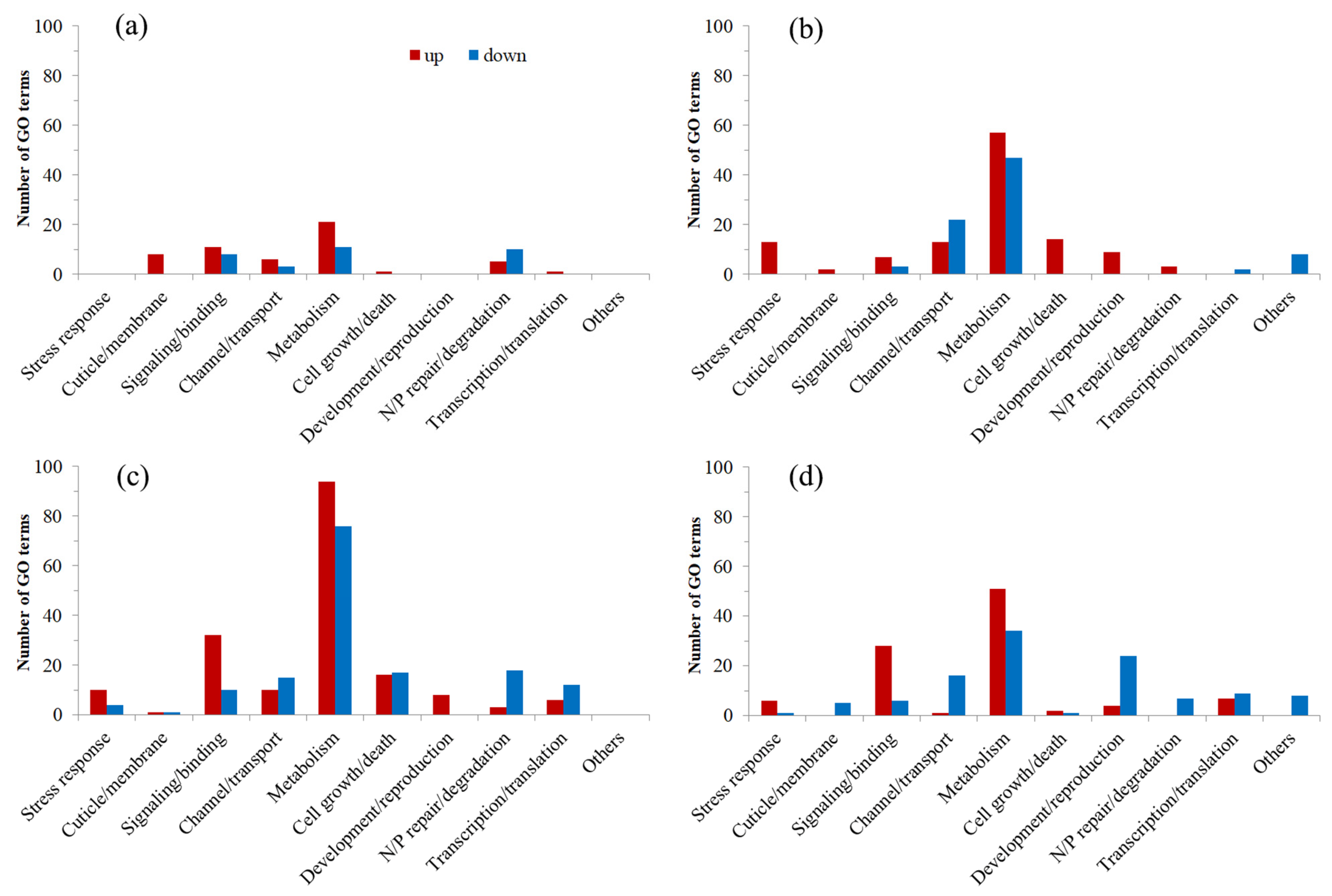 Insects 16 00860 g004