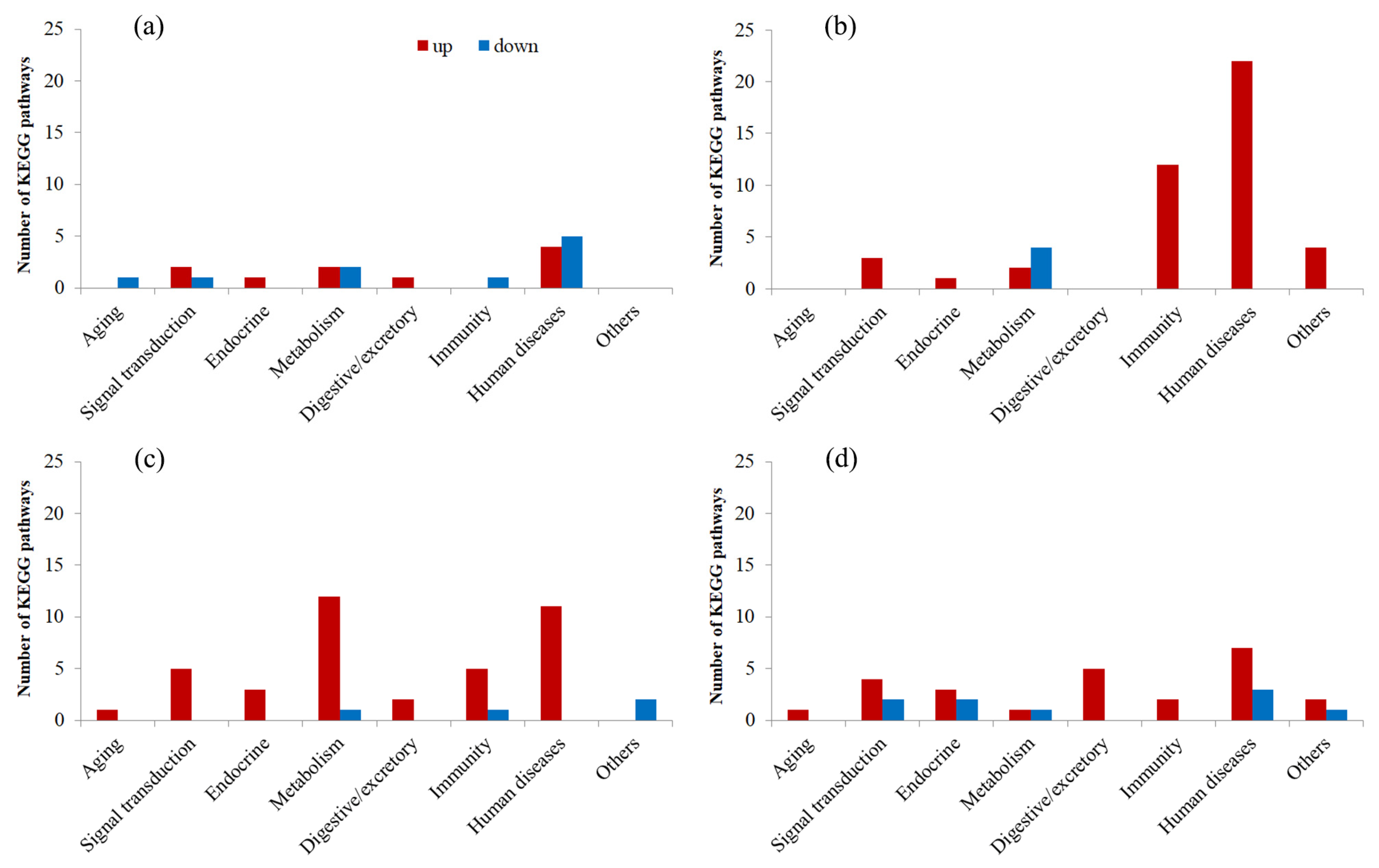 Insects 16 00860 g005