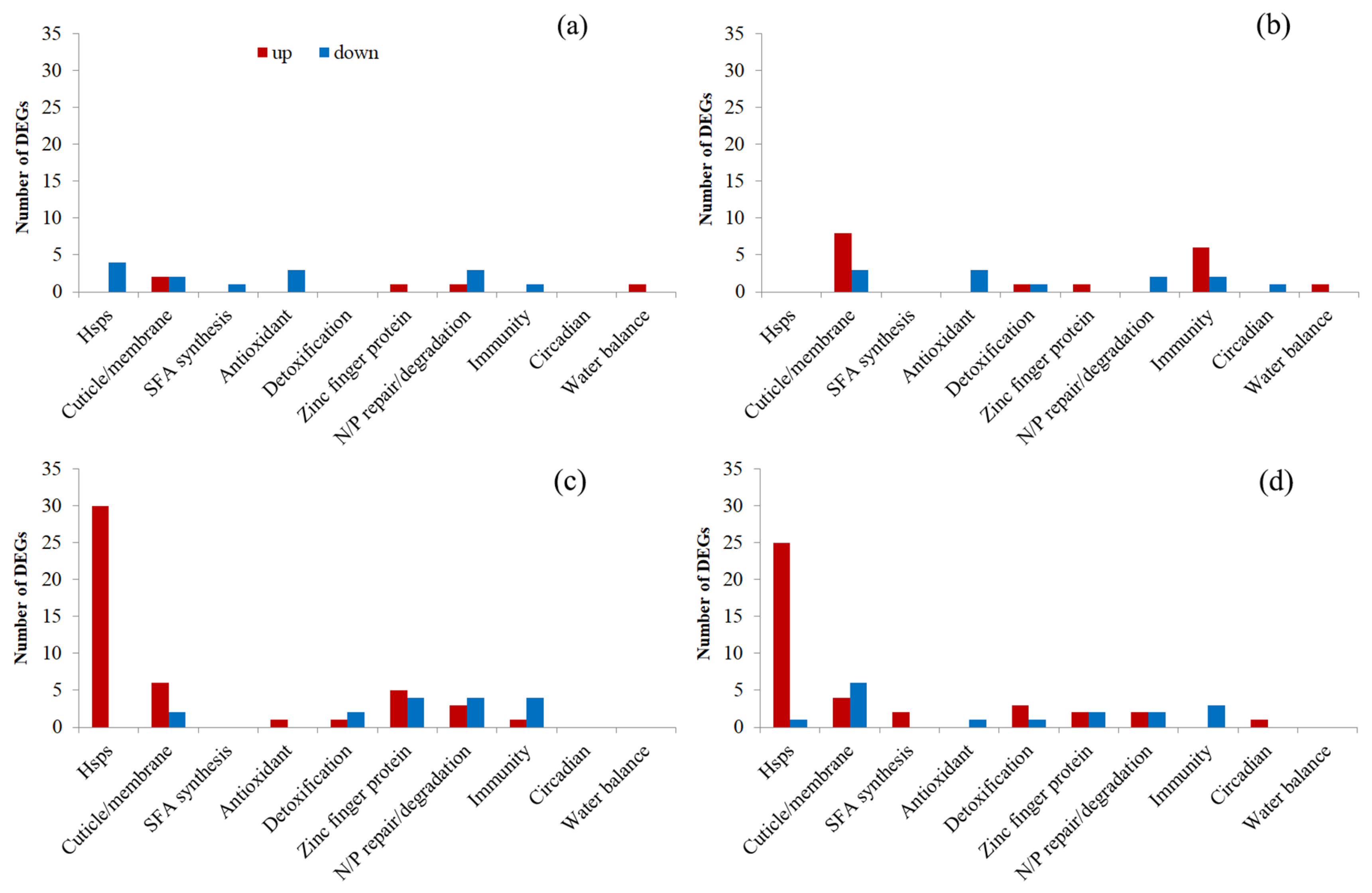 Insects 16 00860 g006