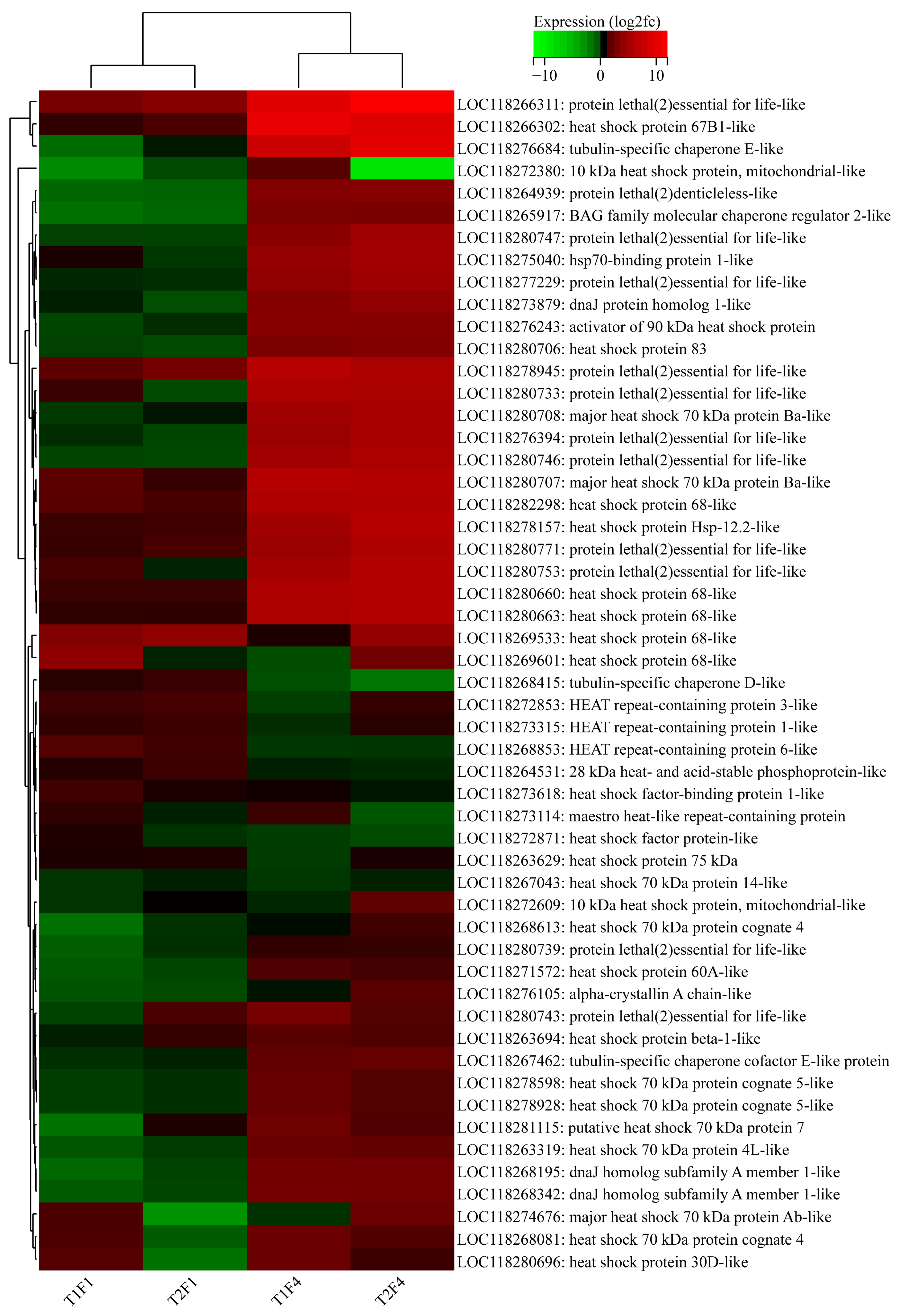Insects 16 00860 g007