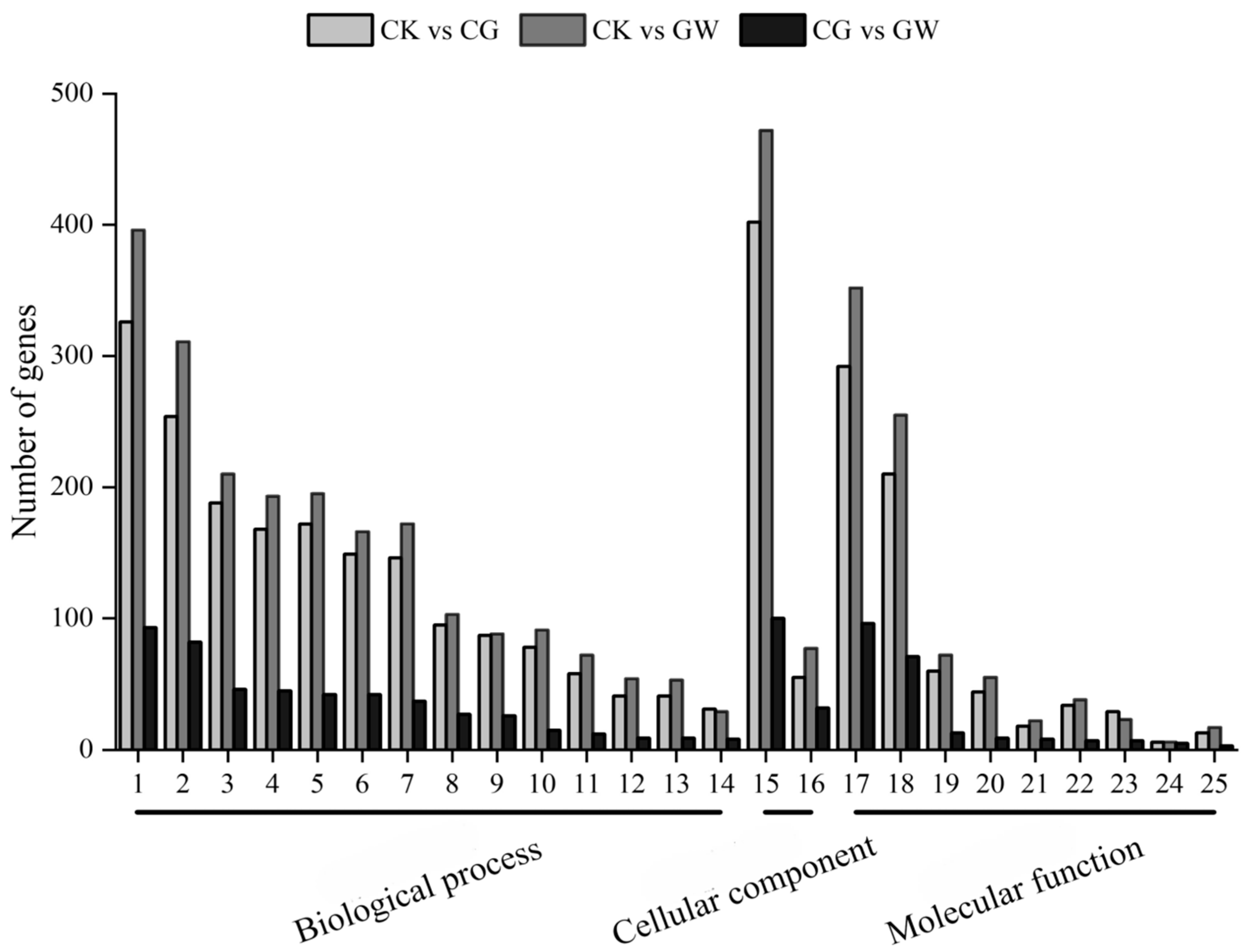 Insects 16 00862 g002