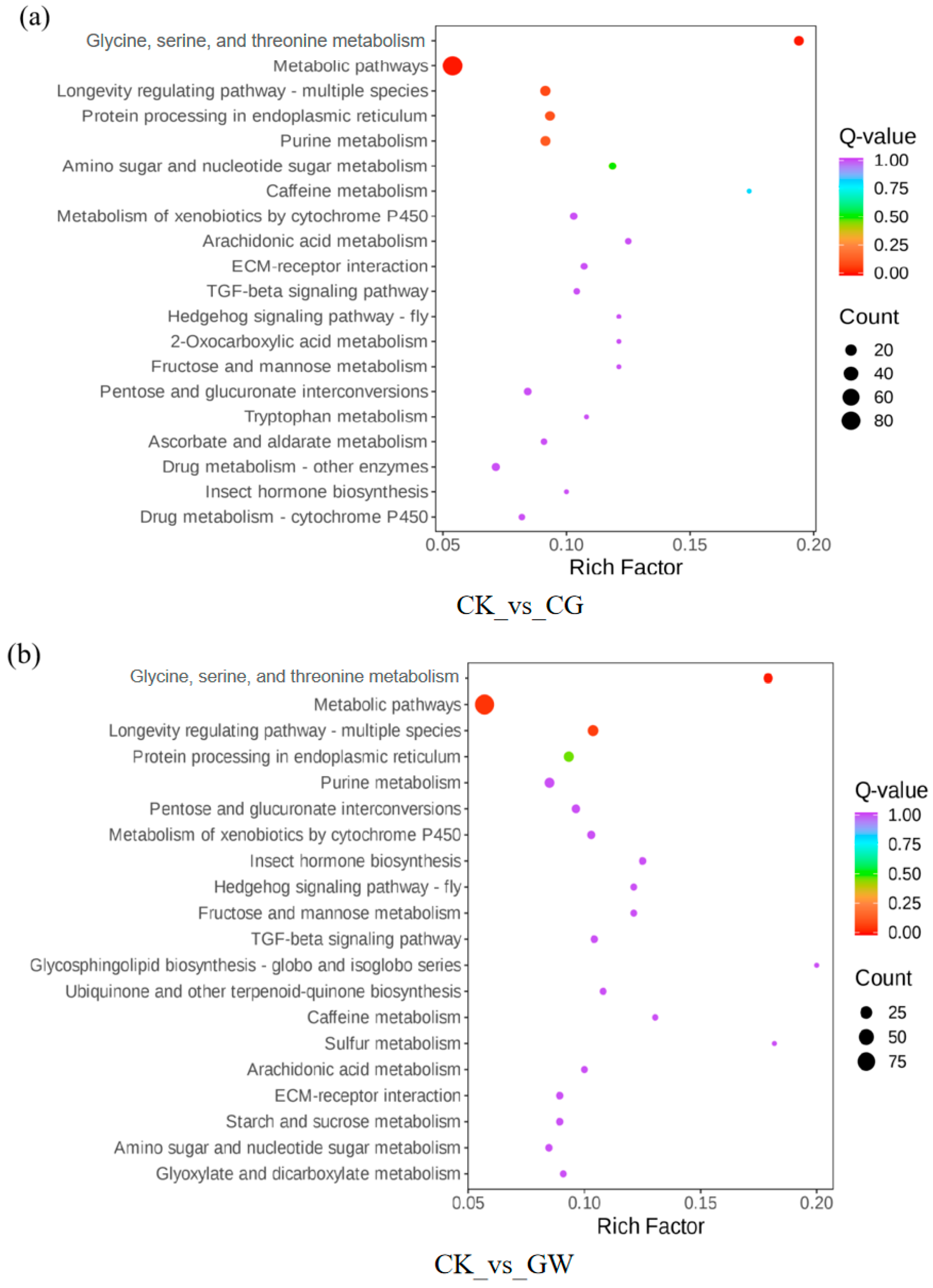 Insects 16 00862 g003a